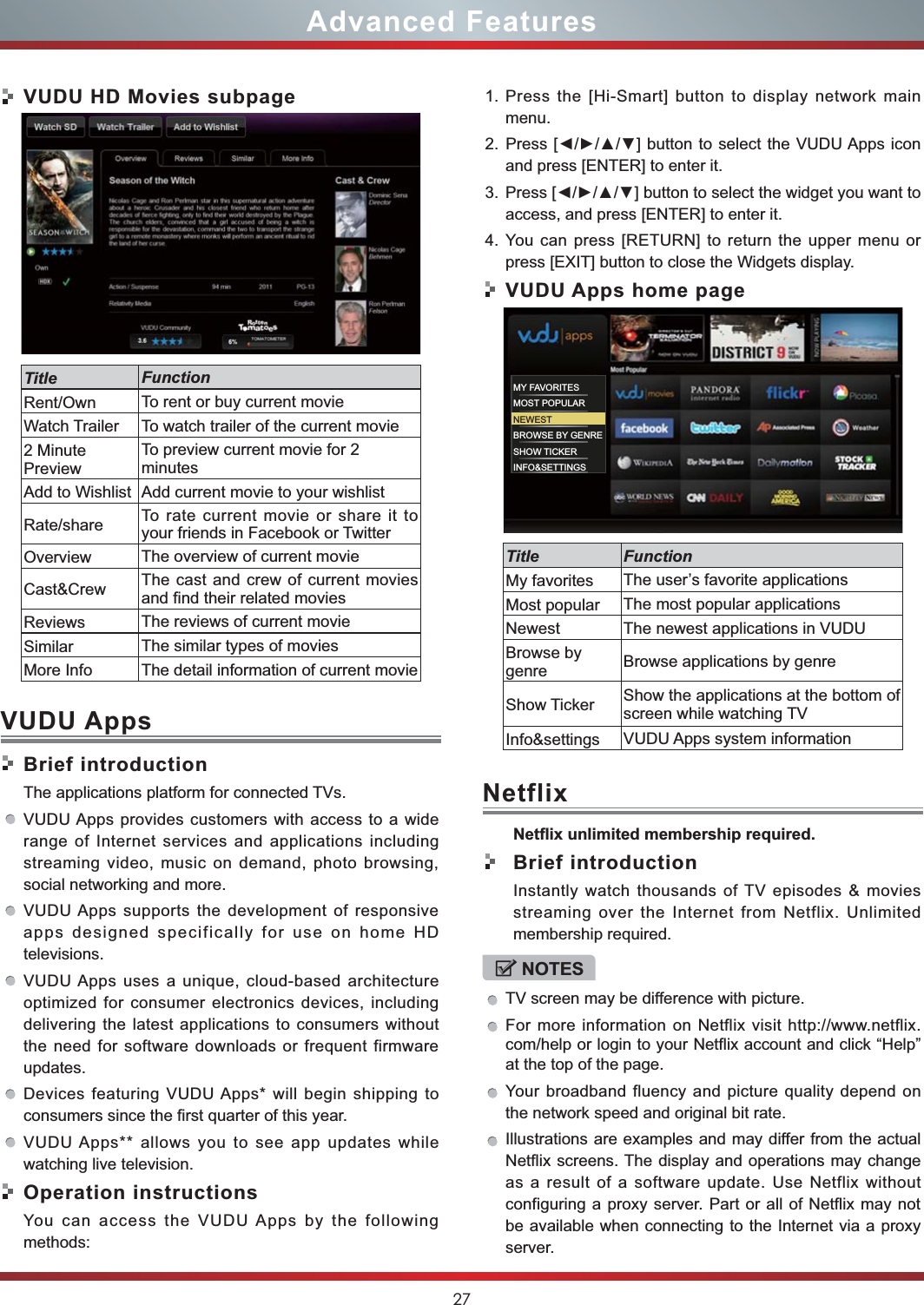 27Advanced FeaturesVUDU HD Movies subpageTitle FunctionRent/Own To rent or buy current movieWatch Trailer To watch trailer of the current movie2 Minute PreviewTo preview current movie for 2 minutesAdd to Wishlist Add current movie to your wishlistRate/share To rate current movie or share it to your friends in Facebook or TwitterOverview The overview of current movieCast&amp;Crew The cast and crew of current movies and find their related movies Reviews The reviews of current movieSimilar The similar types of moviesMore Info The detail information of current movieVUDU AppsBrief introductionThe applications platform for connected TVs.VUDU Apps provides customers with access to a wide range of Internet services and applications including streaming video, music on demand, photo browsing, social networking and more.VUDU Apps supports the development of responsive apps designed specifically for use on home HD televisions.VUDU Apps uses a unique, cloud-based architecture optimized for consumer electronics devices, including delivering the latest applications to consumers without the need for software downloads or frequent firmware updates.Devices featuring VUDU Apps* will begin shipping to consumers since the first quarter of this year.VUDU Apps** allows you to see app updates while watching live television.Operation instructionsYou can access the VUDU Apps by the following methods:1. Press the [Hi-Smart] button to display network main menu.2. and press [ENTER] to enter it.3. access, and press [ENTER] to enter it. 4. You can press [RETURN] to return the upper menu or press [EXIT] button to close the Widgets display.VUDU Apps home pageMY FAVORITESMOST POPULARNEWESTBROWSE BY GENRESHOW TICKERINFO&amp;SETTINGSTitle FunctionMy favorites The user’s favorite applicationsMost popular The most popular applications Newest  The newest applications in VUDUBrowse by genre Browse applications by genre Show Ticker Show the applications at the bottom of screen while watching TVInfo&amp;settings VUDU Apps system informationNetflixBrief introductionInstantly watch thousands of TV episodes &amp; movies streaming over the Internet from Netflix. Unlimited membership required.NOTESTV screen may be difference with picture.For more information on Netflix visit http://www.netflix.com/help or login to your Netflix account and click “Help” at the top of the page.Your broadband fluency and picture quality depend on the network speed and original bit rate.Illustrations are examples and may differ from the actual Netflix screens. The display and operations may change as a result of a software update. Use Netflix without configuring a proxy server. Part or all of Netflix may not be available when connecting to the Internet via a proxy server.