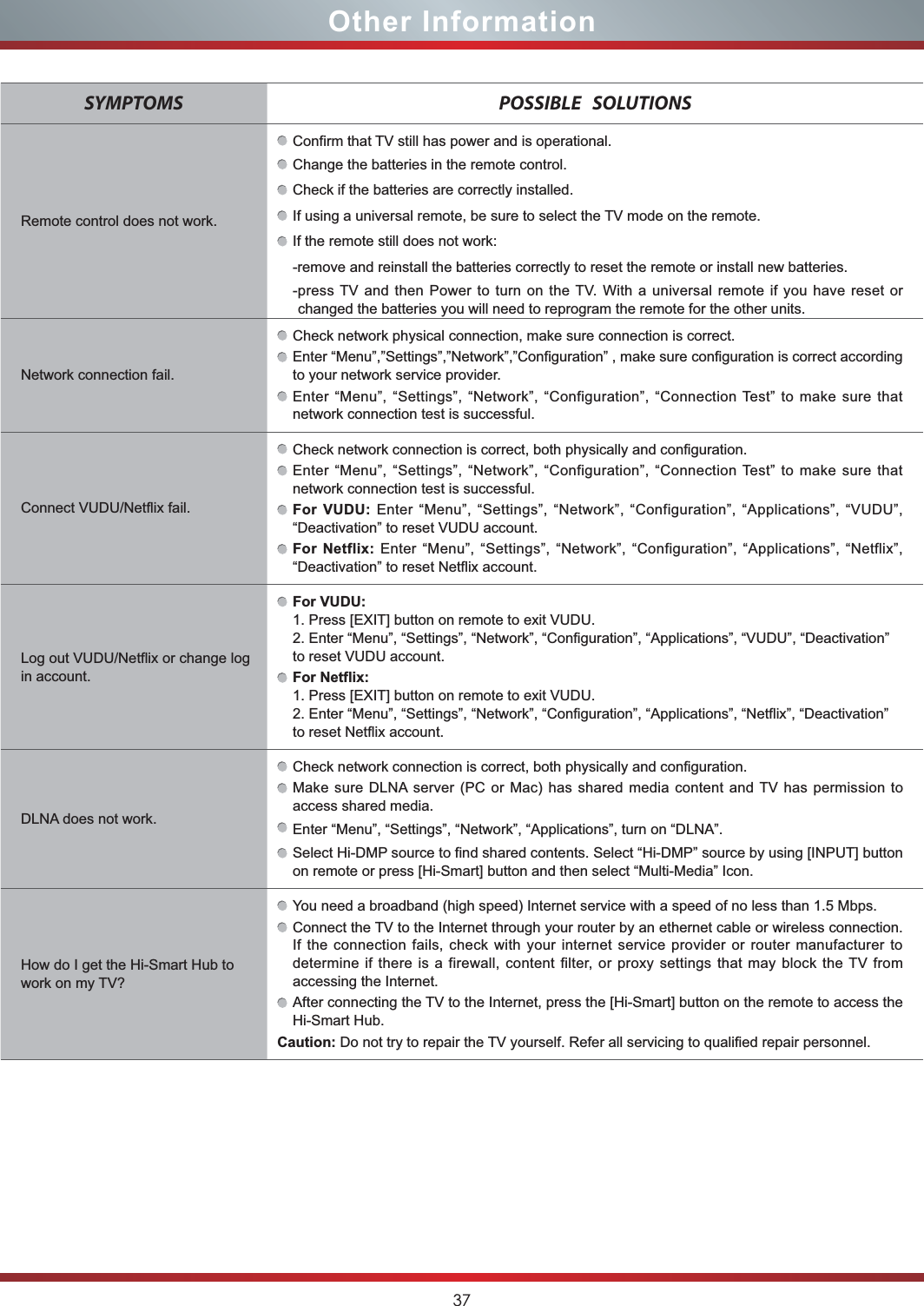 37Other InformationSYMPTOMS POSSIBLE   SOLUTIONSRemote control does not work.Confirm that TV still has power and is operational.Change the batteries in the remote control.Check if the batteries are correctly installed.If using a universal remote, be sure to select the TV mode on the remote.If the remote still does not work:-remove and reinstall the batteries correctly to reset the remote or install new batteries.-press TV and then Power to turn on the TV. With a universal remote if you have reset or changed the batteries you will need to reprogram the remote for the other units.Network connection fail.Check network physical connection, make sure connection is correct.Enter “Menu”,”Settings”,”Network”,”Configuration” , make sure configuration is correct according to your network service provider.Enter “Menu”, “Settings”, “Network”, “Configuration”, “Connection Test” to make sure that network connection test is successful.Connect VUDU/Netflix fail.Check network connection is correct, both physically and configuration.Enter “Menu”, “Settings”, “Network”, “Configuration”, “Connection Test” to make sure that network connection test is successful.For VUDU: Enter “Menu”, “Settings”, “Network”, “Configuration”, “Applications”, “VUDU”, “Deactivation” to reset VUDU account.For Netflix: Enter “Menu”, “Settings”, “Network”, “Configuration”, “Applications”, “Netflix”, “Deactivation” to reset Netflix account.Log out VUDU/Netflix or change log in account.For VUDU: 1. Press [EXIT] button on remote to exit VUDU. 2. Enter “Menu”, “Settings”, “Network”, “Configuration”, “Applications”, “VUDU”, “Deactivation” to reset VUDU account.For Netflix: 1. Press [EXIT] button on remote to exit VUDU. 2. Enter “Menu”, “Settings”, “Network”, “Configuration”, “Applications”, “Netflix”, “Deactivation” to reset Netflix account.DLNA does not work.Check network connection is correct, both physically and configuration.Make sure DLNA server (PC or Mac) has shared media content and TV has permission to access shared media.Enter “Menu”, “Settings”, “Network”, “Applications”, turn on “DLNA”.Select Hi-DMP source to find shared contents. Select “Hi-DMP” source by using [INPUT] button on remote or press [Hi-Smart] button and then select “Multi-Media” Icon.How do I get the Hi-Smart Hub to work on my TV?You need a broadband (high speed) Internet service with a speed of no less than 1.5 Mbps.Connect the TV to the Internet through your router by an ethernet cable or wireless connection. If the connection fails, check with your internet service provider or router manufacturer to determine if there is a firewall, content filter, or proxy settings that may block the TV from accessing the Internet.After connecting the TV to the Internet, press the [Hi-Smart] button on the remote to access the Hi-Smart Hub.Caution: Do not try to repair the TV yourself. Refer all servicing to qualified repair personnel.