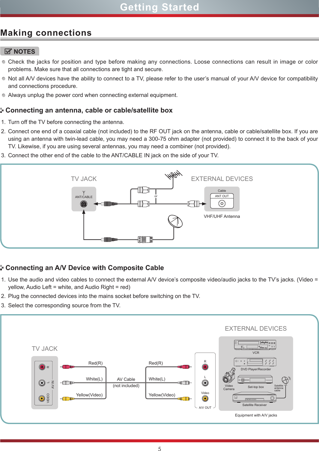 5Making connectionsGetting StartedNOTESCheck the jacks for position and type before making any connections. Loose connections can result in image or color problems. Make sure that all connections are tight and secure.Not all A/V devices have the ability to connect to a TV, please refer to the user’s manual of your A/V device for compatibility and connections procedure. Always unplug the power cord when connecting external equipment.Connecting an antenna, cable or cable/satellite boxConnecting an A/V Device with Composite Cableor ANT OUTCableVHF/UHF AntennaEXTERNAL DEVICESTV JACK1. Turn off the TV before connecting the antenna.2. Connect one end of a coaxial cable (not included) to the RF OUT jack on the antenna, cable or cable/satellite box. If you are using an antenna with twin-lead cable, you may need a 300-75 ohm adapter (not provided) to connect it to the back of your TV. Likewise, if you are using several antennas, you may need a combiner (not provided). 3. Connect the other end of the cable to the ANT/CABLE IN jack on the side of your TV. 1. Use the audio and video cables to connect the external A/V device’s composite video/audio jacks to the TV’s jacks. (Video = yellow, Audio Left = white, and Audio Right = red)2. Plug the connected devices into the mains socket before switching on the TV.3. Select the corresponding source from the TV. ANT/CABLEEquipment with A/V jacksDVD Player/RecorderVideo CameraEXTERNAL DEVICESSet-top boxSatellite ReceiverSatellite antenna cableVCRA/V OUTVideoLRWhite(L)White(L)Yellow(Video)Yellow(Video)Red(R)Red(R)TV JACKAV Cable  (not included)VIDEO L RAV IN