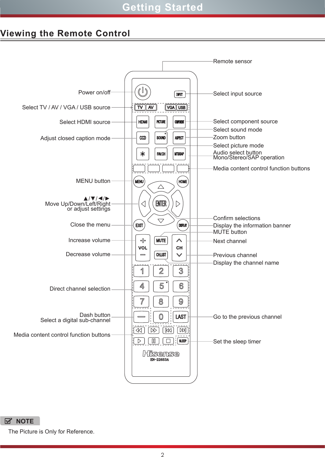 2Viewing the Remote ControlGetting StartedNOTEThe Picture is Only for Reference.Power on/offSelect HDMI source Select component sourceSelect picture modeSelect input sourceRemote sensorSelect TV / AV / VGA / USB sourceAdjust closed caption mode Zoom buttonMedia content control function buttonsAudio select buttonMono/Stereo/SAP operationMENU buttonSelect sound modeSet the sleep timerGo to the previous channelConrm selectionsDisplay the information bannerMUTE buttonNext channelPrevious channelDisplay the channel nameDirect channel selectionDash buttonSelect a digital sub-channelMedia content control function buttons▲/▲/▲/▲Move Up/Down/Left/Rightor adjust settingsDecrease volumeIncrease volumeClose the menu