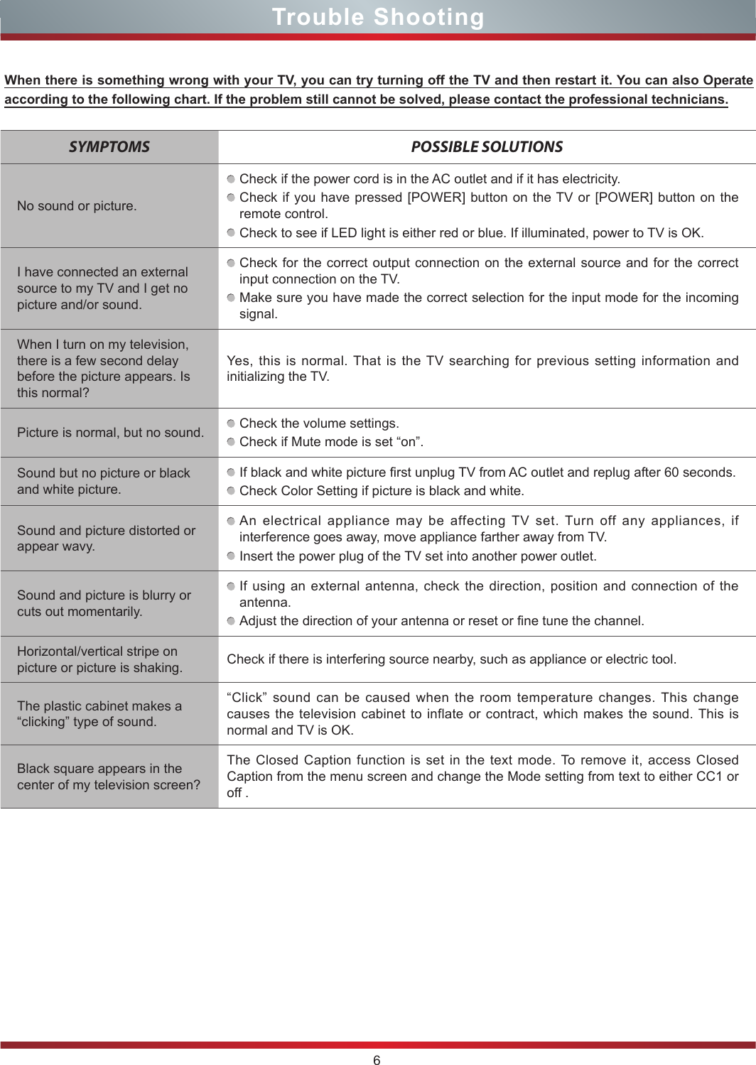 6Trouble ShootingWhen there is something wrong with your TV, you can try turning off the TV and then restart it. You can also Operate according to the following chart. If the problem still cannot be solved, please contact the professional technicians.SYMPTOMS POSSIBLE SOLUTIONSNo sound or picture.Check if the power cord is in the AC outlet and if it has electricity.Check if you have pressed [POWER] button on the TV or [POWER] button on the remote control.Check to see if LED light is either red or blue. If illuminated, power to TV is OK.I have connected an external source to my TV and I get no picture and/or sound.Check for the correct output connection on the external source and for the correct input connection on the TV.Make sure you have made the correct selection for the input mode for the incoming signal.When I turn on my television, there is a few second delay before the picture appears. Is this normal?Yes, this is normal. That is the TV searching for previous setting information and initializing the TV.Picture is normal, but no sound. Check the volume settings.Check if Mute mode is set “on”.Sound but no picture or black and white picture.If black and white picture first unplug TV from AC outlet and replug after 60 seconds.Check Color Setting if picture is black and white.Sound and picture distorted or appear wavy.An electrical appliance may be affecting TV set. Turn off any appliances, if interference goes away, move appliance farther away from TV.Insert the power plug of the TV set into another power outlet.Sound and picture is blurry or cuts out momentarily.If using an external antenna, check the direction, position and connection of the antenna.Adjust the direction of your antenna or reset or fine tune the channel.Horizontal/vertical stripe on picture or picture is shaking. Check if there is interfering source nearby, such as appliance or electric tool.The plastic cabinet makes a “clicking” type of sound.“Click” sound can be caused when the room temperature changes. This change causes the television cabinet to inflate or contract, which makes the sound. This is normal and TV is OK.Black square appears in the center of my television screen?The Closed Caption function is set in the text mode. To remove it, access Closed Caption from the menu screen and change the Mode setting from text to either CC1 or off .