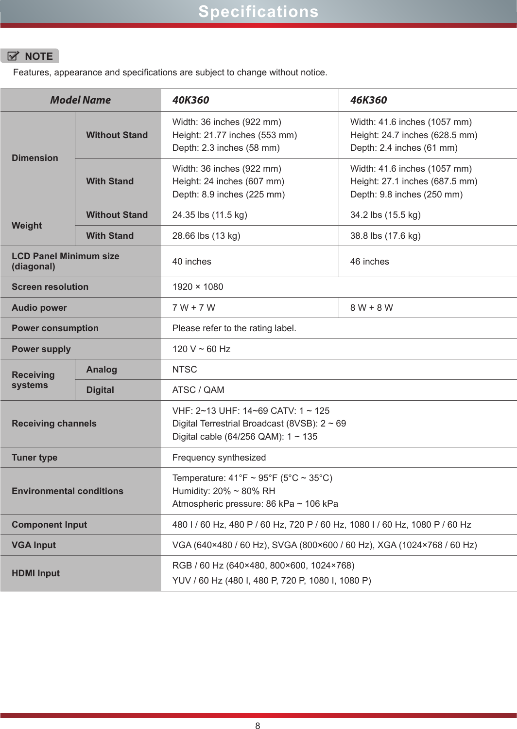 8NOTEFeatures, appearance and specifications are subject to change without notice.Model Name 40K360 46K360DimensionWithout StandWidth: 36 inches (922 mm)Height: 21.77 inches (553 mm)Depth: 2.3 inches (58 mm)Width: 41.6 inches (1057 mm)Height: 24.7 inches (628.5 mm)Depth: 2.4 inches (61 mm)With StandWidth: 36 inches (922 mm)Height: 24 inches (607 mm)Depth: 8.9 inches (225 mm)Width: 41.6 inches (1057 mm)Height: 27.1 inches (687.5 mm)Depth: 9.8 inches (250 mm)WeightWithout Stand 24.35 lbs (11.5 kg) 34.2 lbs (15.5 kg)With Stand 28.66 lbs (13 kg) 38.8 lbs (17.6 kg)LCD Panel Minimum size(diagonal) 40 inches 46 inchesScreen resolution 1920 × 1080Audio power 7 W + 7 W 8 W + 8 WPower consumption Please refer to the rating label.Power supply 120 V ~ 60 HzReceiving systemsAnalog NTSCDigital ATSC / QAMReceiving channelsVHF: 2~13 UHF: 14~69 CATV: 1 ~ 125Digital Terrestrial Broadcast (8VSB): 2 ~ 69Digital cable (64/256 QAM): 1 ~ 135Tuner type Frequency synthesizedEnvironmental conditionsTemperature: 41°F ~ 95°F (5°C ~ 35°C)Humidity: 20% ~ 80% RHAtmospheric pressure: 86 kPa ~ 106 kPaComponent Input 480 I / 60 Hz, 480 P / 60 Hz, 720 P / 60 Hz, 1080 I / 60 Hz, 1080 P / 60 HzVGA Input VGA (640×480 / 60 Hz), SVGA (800×600 / 60 Hz), XGA (1024×768 / 60 Hz)HDMI Input RGB / 60 Hz (640×480, 800×600, 1024×768)YUV / 60 Hz (480 I, 480 P, 720 P, 1080 I, 1080 P)Specifications