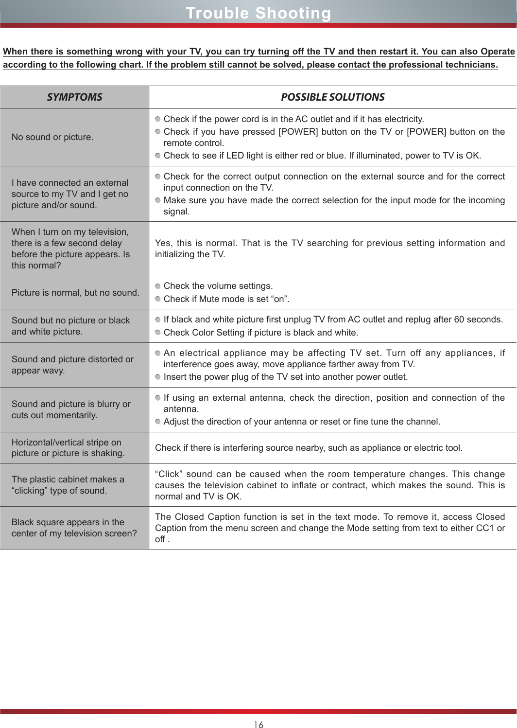 16Trouble ShootingWhen there is something wrong with your TV, you can try turning off the TV and then restart it. You can also Operate according to the following chart. If the problem still cannot be solved, please contact the professional technicians.SYMPTOMS POSSIBLE SOLUTIONSNo sound or picture.Check if the power cord is in the AC outlet and if it has electricity.Check if you have pressed [POWER] button on the TV or [POWER] button on the remote control.Check to see if LED light is either red or blue. If illuminated, power to TV is OK.I have connected an external source to my TV and I get no picture and/or sound.Check for the correct output connection on the external source and for the correct input connection on the TV.Make sure you have made the correct selection for the input mode for the incoming signal.When I turn on my television, there is a few second delay before the picture appears. Is this normal?Yes, this is normal. That is the TV searching for previous setting information and initializing the TV.Picture is normal, but no sound. Check the volume settings.Check if Mute mode is set “on”.Sound but no picture or black and white picture.If black and white picture first unplug TV from AC outlet and replug after 60 seconds.Check Color Setting if picture is black and white.Sound and picture distorted or appear wavy.An electrical appliance may be affecting TV set. Turn off any appliances, if interference goes away, move appliance farther away from TV.Insert the power plug of the TV set into another power outlet.Sound and picture is blurry or cuts out momentarily.If using an external antenna, check the direction, position and connection of the antenna.Adjust the direction of your antenna or reset or fine tune the channel.Horizontal/vertical stripe on picture or picture is shaking. Check if there is interfering source nearby, such as appliance or electric tool.The plastic cabinet makes a “clicking” type of sound.“Click” sound can be caused when the room temperature changes. This change causes the television cabinet to inflate or contract, which makes the sound. This is normal and TV is OK.Black square appears in the center of my television screen?The Closed Caption function is set in the text mode. To remove it, access Closed Caption from the menu screen and change the Mode setting from text to either CC1 or off .