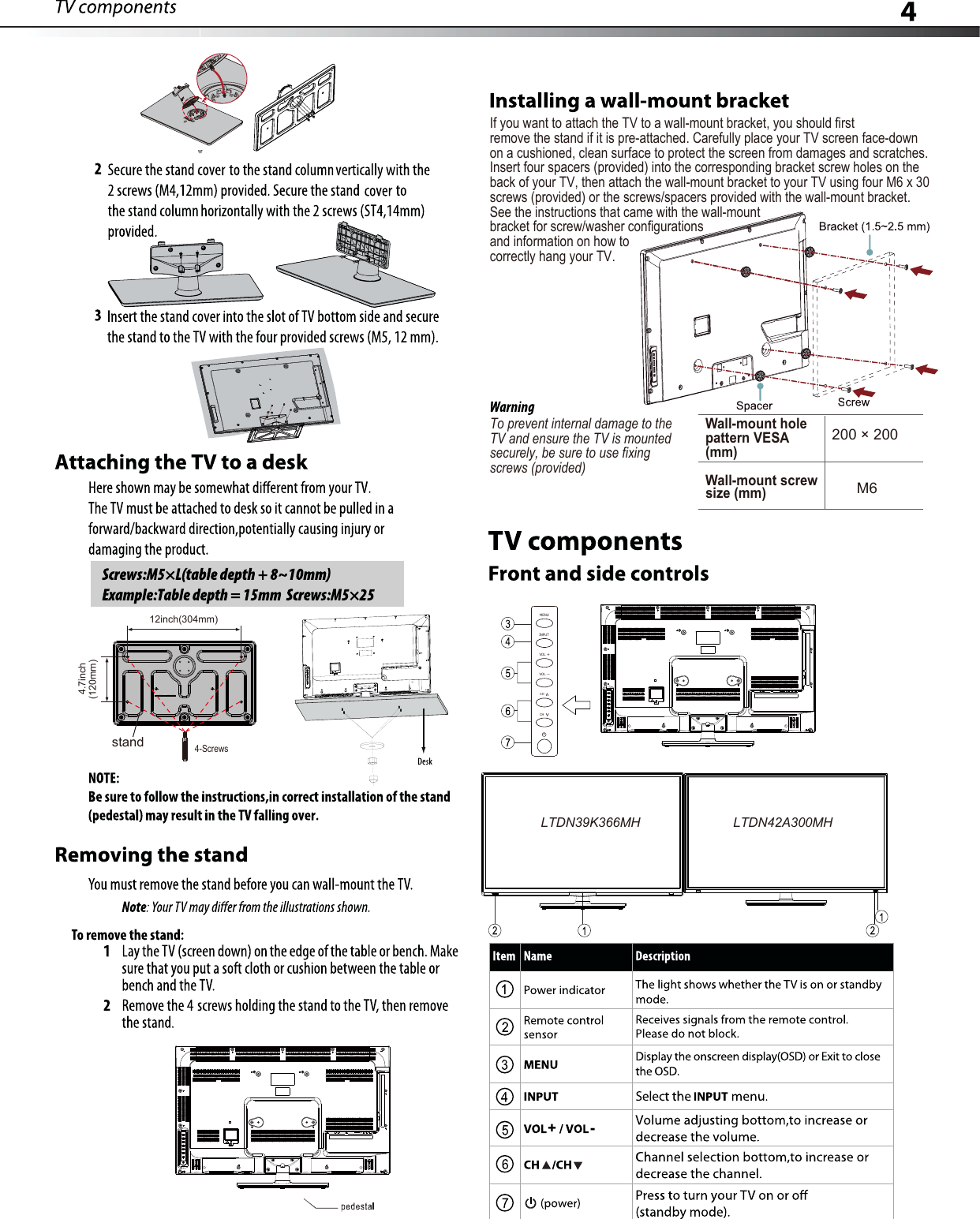 4-Screws4.7inch(120mm)stand12inch(304mm)INPUTMENUCH CH VOL  VOL  +-+ -LTDN39K366MH LTDN42A300MH  If you want to attach the TV to a wall-mount bracket, you should first remove the stand if it is pre-attached. Carefully place your TV screen face-down on a cushioned, clean surface to protect the screen from damages and scratches.Insert four spacers (provided) into the corresponding bracket screw holes on the back of your TV, then attach the wall-mount bracket to your TV using four M6 x 30 screws (provided) or the screws/spacers provided with the wall-mount bracket. See the instructions that came with the wall-mount bracket for screw/washer configurations and information on how to correctly hang your TV.To prevent internal damage to the TV and ensure the TV is mounted securely, be sure to use fixing screws (provided)  Wall-mount hole pattern VESA (mm)200 × 200 Wall-mount screw size (mm)M6