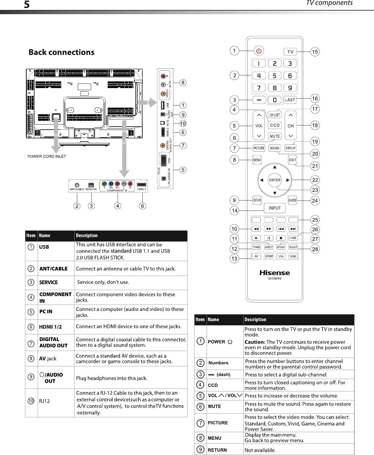 ANT/CABLECOMPONENT INDIGITAL AUDIO OUT/AUDIO OUTPC INstandard