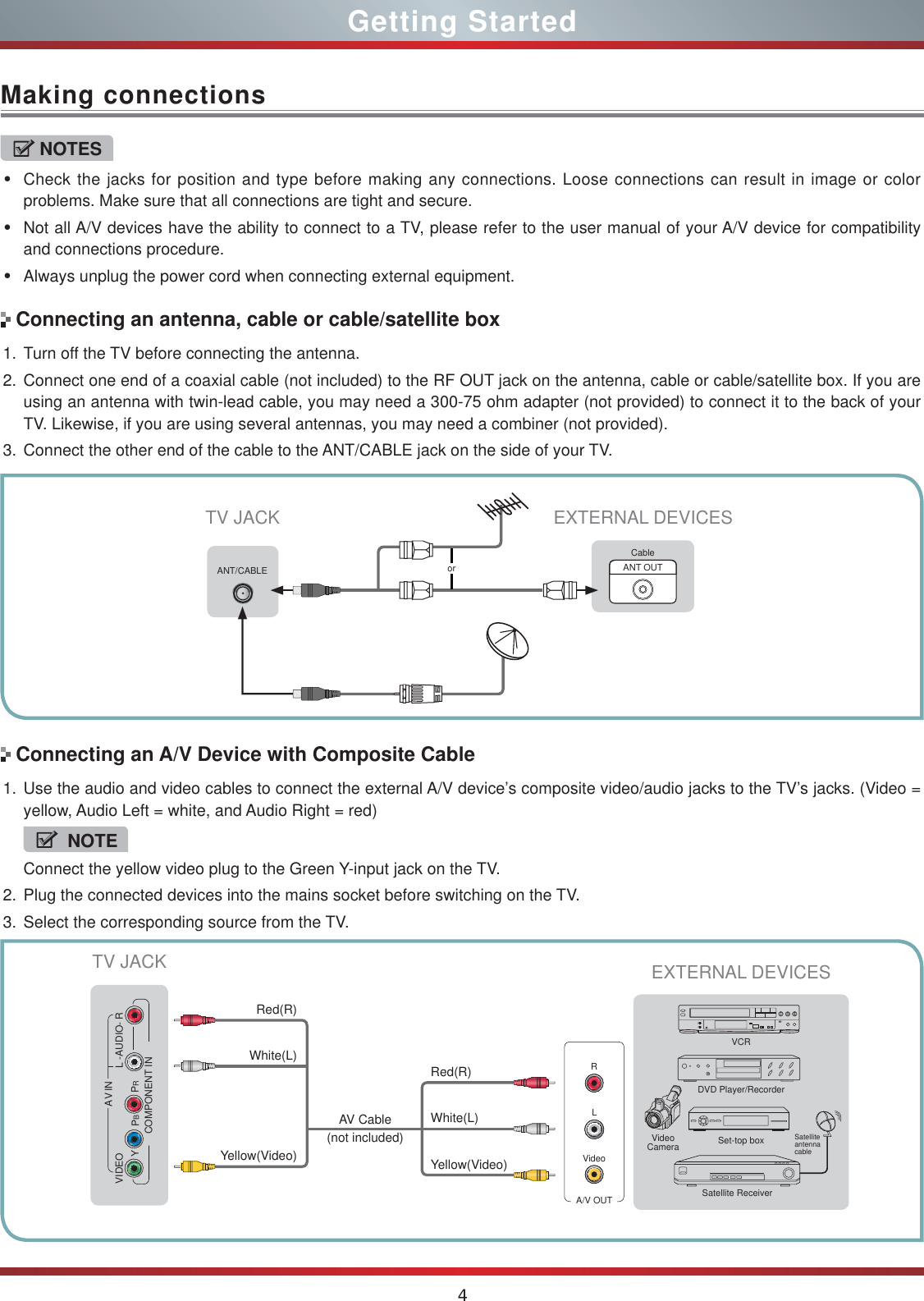 4Making connectionsGetting StartedNOTESCheck the jacks for position and type before making any connections. Loose connections can result in image or color problems. Make sure that all connections are tight and secure.Not all A/V devices have the ability to connect to a TV, please refer to the user manual of your A/V device for compatibility and connections procedure. Always unplug the power cord when connecting external equipment.Connecting an antenna, cable or cable/satellite boxConnecting an A/V Device with Composite Cableor ANT OUTCableEXTERNAL DEVICESTV JACK1. Turn off the TV before connecting the antenna.2. Connect one end of a coaxial cable (not included) to the RF OUT jack on the antenna, cable or cable/satellite box. If you are using an antenna with twin-lead cable, you may need a 300-75 ohm adapter (not provided) to connect it to the back of your TV. Likewise, if you are using several antennas, you may need a combiner (not provided). 3. Connect the other end of the cable to the ANT/CABLE jack on the side of your TV. 1. Use the audio and video cables to connect the external A/V device’s composite video/audio jacks to the TV’s jacks. (Video = yellow, Audio Left = white, and Audio Right = red)NOTEConnect the yellow video plug to the Green Y-input jack on the TV. 2. Plug the connected devices into the mains socket before switching on the TV.3. Select the corresponding source from the TV. ANT/CABLEDVD Player/RecorderVideo CameraEXTERNAL DEVICESSet-top boxSatellite ReceiverSatellite antenna cableVCRA/V OUTVideoLRWhite(L)White(L)Yellow(Video)Yellow(Video)Red(R)Red(R)TV JACKAV Cable  (not included)YPBPRL -AUDIO- RVIDEO AV INCOMPONENT IN