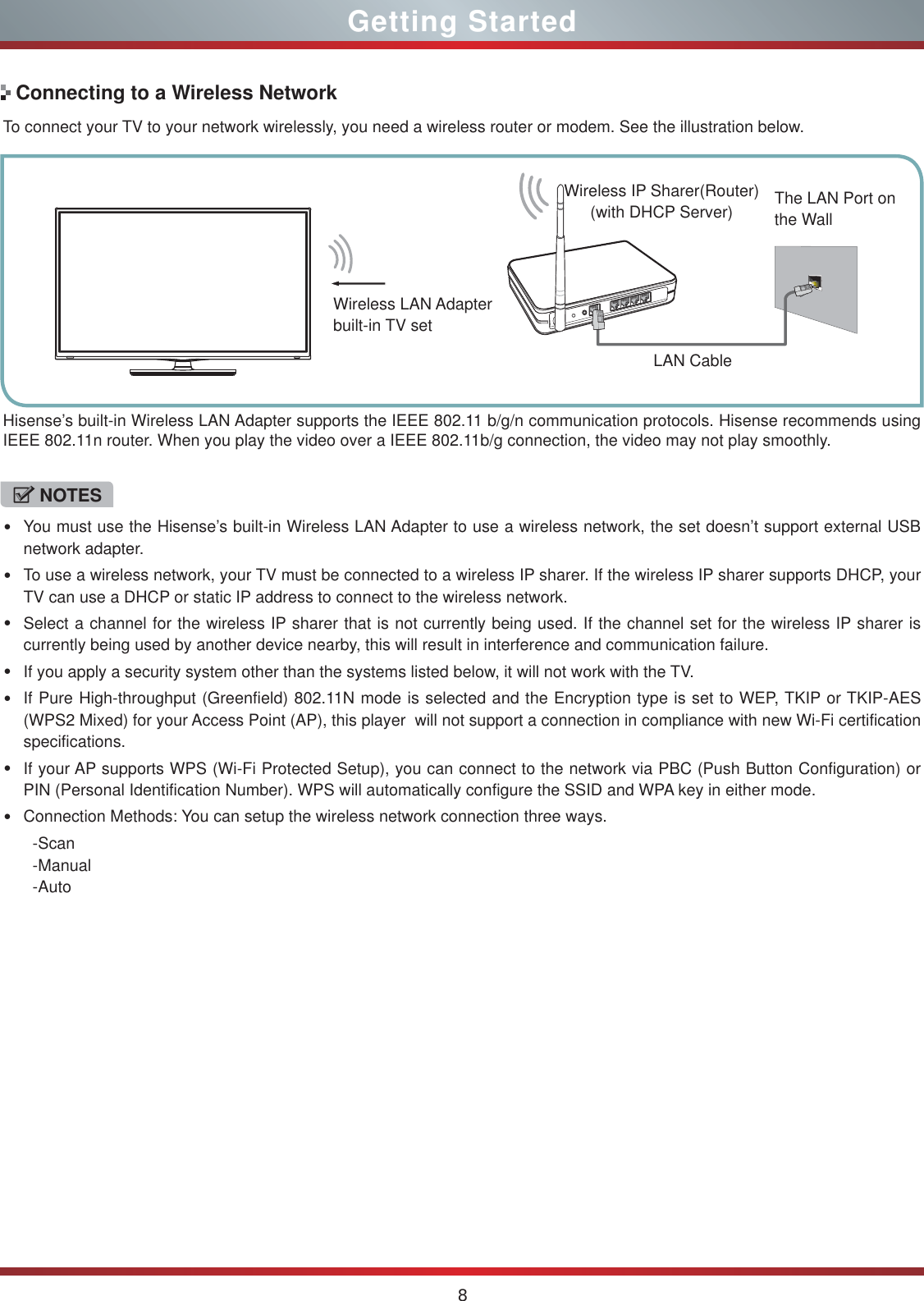 8To connect your TV to your network wirelessly, you need a wireless router or modem. See the illustration below. Hisense’s built-in Wireless LAN Adapter supports the IEEE 802.11 b/g/n communication protocols. Hisense recommends using IEEE 802.11n router. When you play the video over a IEEE 802.11b/g connection, the video may not play smoothly. NOTESYou must use the Hisense’s built-in Wireless LAN Adapter to use a wireless network, the set doesn’t support external USB network adapter.To use a wireless network, your TV must be connected to a wireless IP sharer. If the wireless IP sharer supports DHCP, your TV can use a DHCP or static IP address to connect to the wireless network.Select a channel for the wireless IP sharer that is not currently being used. If the channel set for the wireless IP sharer is currently being used by another device nearby, this will result in interference and communication failure.If you apply a security system other than the systems listed below, it will not work with the TV.  If Pure High-throughput (Greenfield) 802.11N mode is selected and the Encryption type is set to WEP, TKIP or TKIP-AES (WPS2 Mixed) for your Access Point (AP), this player  will not support a connection in compliance with new Wi-Fi certification specifications.If your AP supports WPS (Wi-Fi Protected Setup), you can connect to the network via PBC (Push Button Configuration) or PIN (Personal Identification Number). WPS will automatically configure the SSID and WPA key in either mode.Connection Methods: You can setup the wireless network connection three ways.  -Scan  -Manual  -Auto  Connecting to a Wireless NetworkWireless IP Sharer(Router)(with DHCP Server)LAN CableWireless LAN Adapterbuilt-in TV setThe LAN Port on the WallGetting Started