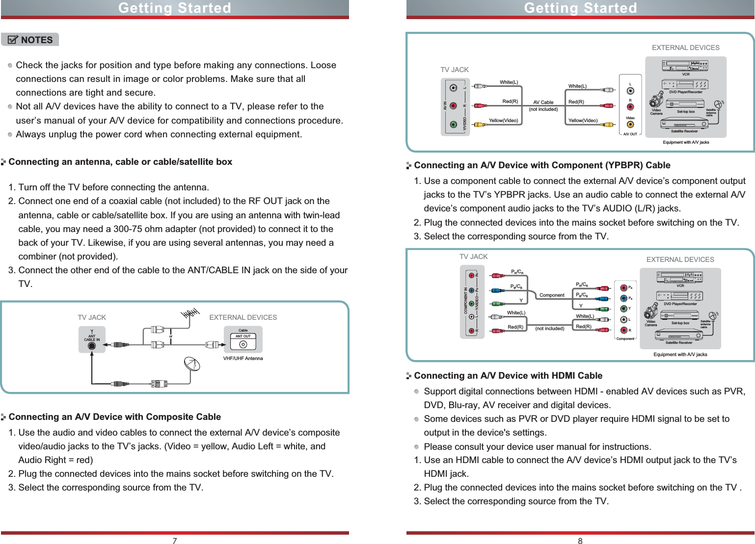 Getting StartedNOTESCheck the jacks for position and type before making any connections. Loose connections can result in image or color problems. Make sure that all connections are tight and secure.Not all A/V devices have the ability to connect to a TV, please refer to the user’s manual of your A/V device for compatibility and connections procedure.Always unplug the power cord when connecting external equipment.Connecting an antenna, cable or cable/satellite box1. Turn off the TV before connecting the antenna.2. Connect one end of a coaxial cable (not included) to the RF OUT jack on the     antenna, cable or cable/satellite box. If you are using an antenna with twin-lead     cable, you may need a 300-75 ohm adapter (not provided) to connect it to the     back of your TV. Likewise, if you are using several antennas, you may need a     combiner (not provided).3. Connect the other end of the cable to the ANT/CABLE IN jack on the side of your     TV.Connecting an A/V Device with Composite Cable1. Use the audio and video cables to connect the external A/V device’s composite     video/audio jacks to the TV’s jacks. (Video = yellow, Audio Left = white, and     Audio Right = red)2. Plug the connected devices into the mains socket before switching on the TV.3. Select the corresponding source from the TV.Connecting an A/V Device with Component (YPBPR) Cable1. Use a component cable to connect the external A/V device’s component output     jacks to the TV’s YPBPR jacks. Use an audio cable to connect the external A/V     device’s component audio jacks to the TV’s AUDIO (L/R) jacks.2. Plug the connected devices into the mains socket before switching on the TV.3. Select the corresponding source from the TV.Connecting an A/V Device with HDMI CableSupport digital connections between HDMI - enabled AV devices such as PVR, DVD, Blu-ray, AV receiver and digital devices.Some devices such as PVR or DVD player require HDMI signal to be set to output in the device&apos;s settings.Please consult your device user manual for instructions.1. Use an HDMI cable to connect the A/V device’s HDMI output jack to the TV’s     HDMI jack.2. Plug the connected devices into the mains socket before switching on the TV .3. Select the corresponding source from the TV.78Getting Started Getting Startedor ANT OUTCableVHF/UHF AntennaEXTERNAL DEVICESTV JACKANTCABLE INEquipment with A/V jacksDVD Player/RecorderVideo CameraEXTERNAL DEVICESSet-top boxSatellite ReceiverSatellite antenna cableVCRA/V OUTVideoLRWhite(L)White(L)Yellow(Video)Yellow(Video)Red(R)Red(R)TV JACKAV Cable (not included)LRY/VIDEOAV INEquipment with A/V jacksDVD Player/RecorderVideo CameraEXTERNAL DEVICESSet-top boxSatellite ReceiverSatellite antenna cableVCRWhite(L)White(L)Red(R)Red(R)ComponentTV JACKComponentRLPRPBYPR/CRPR/CRPYB/CBPB/CBY(not included)Y/VIDEOCOMPONENT INPRLRPB