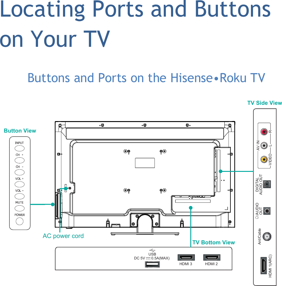   8 Locating Ports and Buttons on Your TV Buttons and Ports on the Hisense•Roku TV      USBHDMI 3DC 5V      0.5A(MAX) HDMI 2TV Bottom ViewTV Side ViewButton ViewHDMI 1(ARC) VIDEO LAV INRAnt/Cable /AUDIO OUTDIGITALAUDIO OUTAC power cordAC power cord