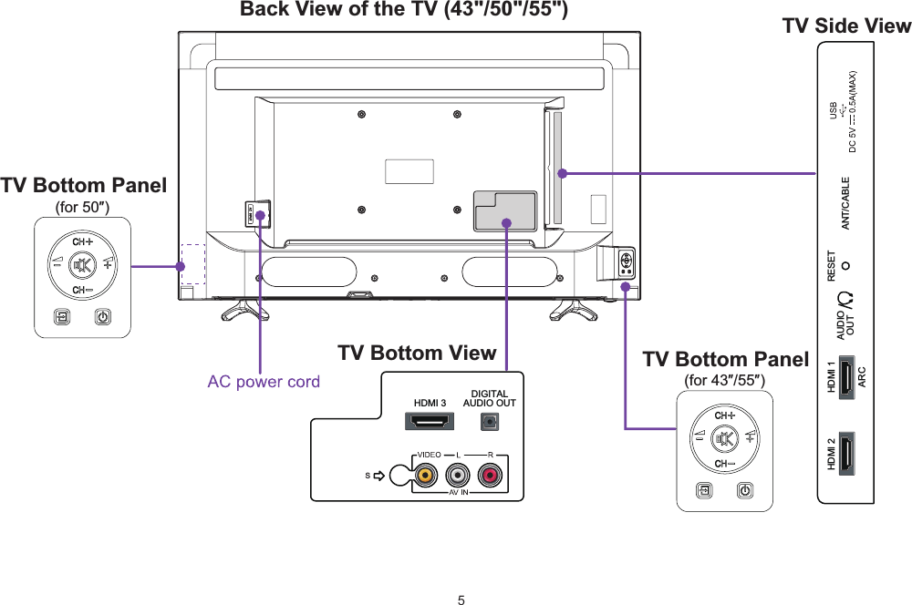 5Back View of the TV (43&quot;/50&quot;/55&quot;) TV Side ViewTV Bottom View TV Bottom PanelSANT/CABLEHDMI 1AUDIOOUTARCHDMI 2RESETHDMI 3DIGITALAUDIO OUT(for 43″/55″)TV Bottom Panel(for 50″)