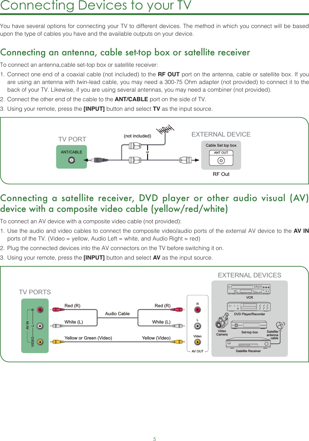 5Connecting Devices to your TV You have several options for connecting your TV to different devices. The method in which you connect will be based upon the type of cables you have and the available outputs on your device.Connecting an antenna, cable set-top box or satellite receiverTo connect an antenna,cable set-top box or satellite receiver: 1.  Connect one end of a coaxial cable (not included) to the RF OUT port on the antenna, cable or satellite box. If you are using an antenna with twin-lead cable, you may need a 300-75 Ohm adapter (not provided) to connect it to the back of your TV. Likewise, if you are using several antennas, you may need a combiner (not provided).2.  Connect the other end of the cable to the ANT/CABLE port on the side of TV.3.  Using your remote, press the [INPUT] button and select TV as the input source. Connecting a satellite receiver, DVD player or other audio visual (AV) device with a composite video cable (yellow/red/white)To connect an AV device with a composite video cable (not provided):1.  Use the audio and video cables to connect the composite video/audio ports of the external AV device to the AV IN ports of the TV. (Video = yellow, Audio Left = white, and Audio Right = red)2.  Plug the connected devices into the AV connectors on the TV before switching it on.3.  Using your remote, press the [INPUT] button and select AV as the input source.or ANT OUTCable Set top boxRF OutEXTERNAL DEVICETV PORTANT/CABLE(not included)AV OUTVideoLRWhite (L)White (L)Yellow (Video)Yellow or Green (Video)Red (R)Red (R)Audio Cable TV PORTSVIDEO LRAV INEXTERNAL DEVICESDVD Player/RecorderVideo Camera Set-top boxSatellite ReceiverSatellite antenna cableVCR