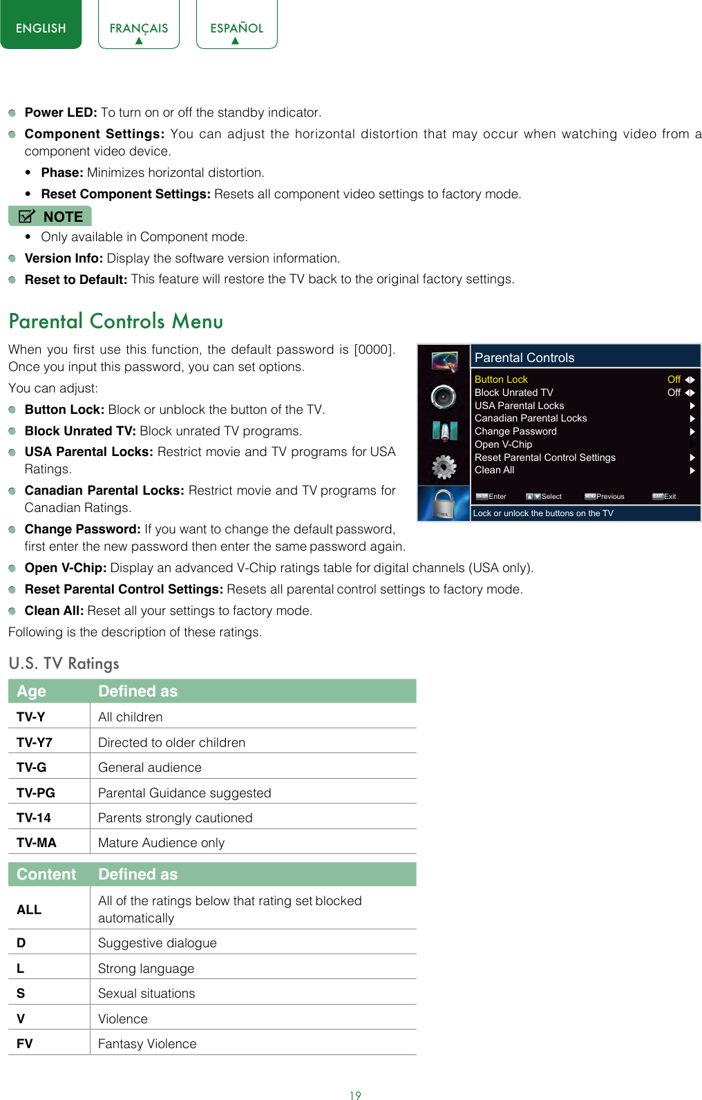 19ENGLISH FRANÇAIS ESPAÑOL Power LED: To turn on or off the standby indicator. Component Settings: You can adjust the horizontal distortion that may occur when watching video from a component video device.• Phase: Minimizes horizontal distortion.• Reset Component Settings: Resets all component video settings to factory mode.NOTE• Only available in Component mode. Version Info: Display the software version information. Reset to Default: This feature will restore the TV back to the original factory settings.Parental Controls MenuWhen you first use this function, the default password is [0000]. Once you input this password, you can set options.You can adjust: Button Lock: Block or unblock the button of the TV. Block Unrated TV: Block unrated TV programs. USA Parental Locks: Restrict movie and TV programs for USA Ratings. Canadian Parental Locks: Restrict movie and TV programs for Canadian Ratings. Change Password: If you want to change the default password, first enter the new password then enter the same password again. Open V-Chip: Display an advanced V-Chip ratings table for digital channels (USA only). Reset Parental Control Settings: Resets all parental control settings to factory mode. Clean All: Reset all your settings to factory mode.Following is the description of these ratings.U.S. TV RatingsAge Defined asTV-Y All childrenTV-Y7 Directed to older childrenTV-G General audienceTV-PG Parental Guidance suggestedTV-14 Parents strongly cautionedTV-MA Mature Audience onlyContent Defined asALL All of the ratings below that rating set blocked automaticallyDSuggestive dialogueLStrong languageSSexual situationsVViolenceFV Fantasy Violence ENTER MENUEXITEnter Select Previous ExitLock or unlock the buttons on the TVParental ControlsButton Lock  Off  Block Unrated TV  Off  USA Parental Locks       Canadian Parental Locks       Change Password       Open V-Chip       Reset Parental Control Settings Clean All 