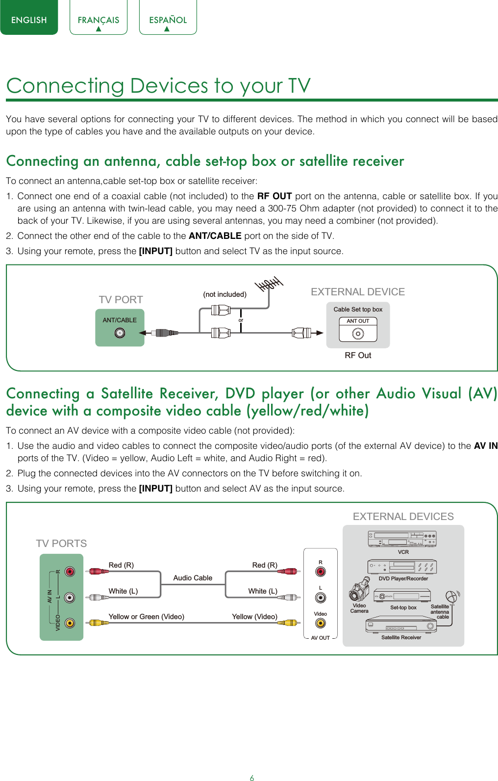 6ENGLISH FRANÇAIS ESPAÑOLConnecting Devices to your TV You have several options for connecting your TV to different devices. The method in which you connect will be based upon the type of cables you have and the available outputs on your device.Connecting an antenna, cable set-top box or satellite receiverTo connect an antenna,cable set-top box or satellite receiver: 1.  Connect one end of a coaxial cable (not included) to the RF OUT port on the antenna, cable or satellite box. If you are using an antenna with twin-lead cable, you may need a 300-75 Ohm adapter (not provided) to connect it to the back of your TV. Likewise, if you are using several antennas, you may need a combiner (not provided).2.  Connect the other end of the cable to the ANT/CABLE port on the side of TV.3.  Using your remote, press the [INPUT] button and select TV as the input source. Connecting a Satellite Receiver, DVD player (or other Audio Visual (AV) device with a composite video cable (yellow/red/white)To connect an AV device with a composite video cable (not provided):1.  Use the audio and video cables to connect the composite video/audio ports (of the external AV device) to the AV IN ports of the TV. (Video = yellow, Audio Left = white, and Audio Right = red).2.  Plug the connected devices into the AV connectors on the TV before switching it on.3.  Using your remote, press the [INPUT] button and select AV as the input source.or ANT OUTCable Set top boxRF OutEXTERNAL DEVICETV PORTANT/CABLE(not included)AV OUTVideoLRWhite (L)White (L)Yellow (Video)Yellow or Green (Video)Red (R)Red (R)Audio Cable TV PORTSVIDEO LRAV INEXTERNAL DEVICESDVD Player/RecorderVideo Camera Set-top boxSatellite ReceiverSatellite antenna cableVCR