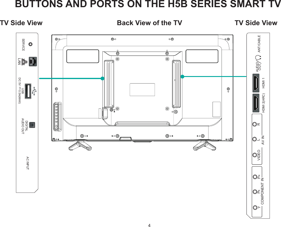 4BUTTONS AND PORTS ON THE H5B SERIES SMART TVBack View of the TV   TV Side ViewTV Side ViewSERVICEDIGITAL AUDIO OUTLANUSB DC 5V   0.5A(MAX)AC INPUTHDMI 2(ARC)ANT/CABLEHDMI 1COMPONENT INYPBPRAV INVIDEO LRAUDIOOUT