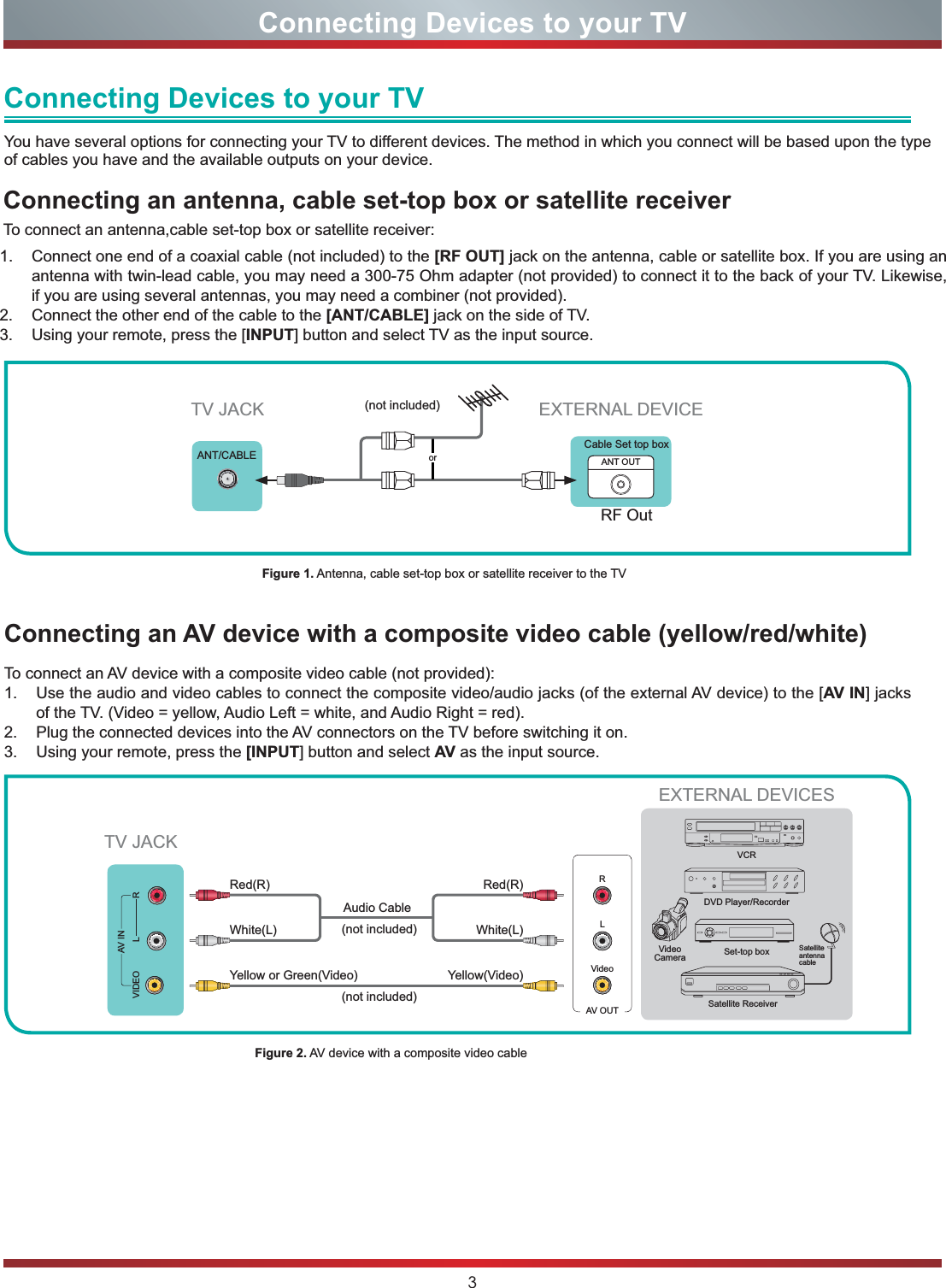 3Connecting Devices to your TVConnecting an antenna, cable set-top box or satellite receiverTo connect an antenna,cable set-top box or satellite receiver:Connecting an AV device with a composite video cable (yellow/red/white)You have several options for connecting your TV to different devices. The method in which you connect will be based upon the type of cables you have and the available outputs on your device.Connecting Devices to your TV1. Connect one end of a coaxial cable (not included) to the [RF OUT] jack on the antenna, cable or satellite box. If you are using an antenna with twin-lead cable, you may need a 300-75 Ohm adapter (not provided) to connect it to the back of your TV. Likewise, if you are using several antennas, you may need a combiner (not provided).2. Connect the other end of the cable to the [ANT/CABLE] jack on the side of TV.3. Using your remote, press the [INPUT] button and select TV as the input source.To connect an AV device with a composite video cable (not provided):1. Use the audio and video cables to connect the composite video/audio jacks (of the external AV device) to the [AV IN] jacks of the TV. (Video = yellow, Audio Left = white, and Audio Right = red).2. Plug the connected devices into the AV connectors on the TV before switching it on.3. Using your remote, press the [INPUT] button and select AV as the input source.Figure 1. Antenna, cable set-top box or satellite receiver to the TVFigure 2. AV device with a composite video cableor ANT OUTCable Set top boxRF OutEXTERNAL DEVICETV JACKTV JACKANT/CABLE(not included)(not included)(not included)DVD Player/RecorderVideo CameraEXTERNAL DEVICESSet-top boxSatellite ReceiverSatelliteantennacableVCRAV OUTVideoLRWhite(L)White(L)Yellow(Video)Yellow or Green(Video)Red(R)Red(R)Audio Cable VIDEO LRAV IN