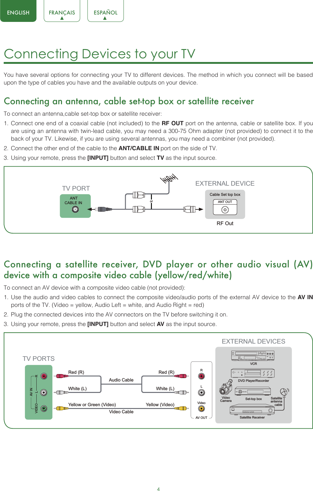 4ENGLISH FRANÇAIS ESPAÑOLConnecting Devices to your TV You have several options for connecting your TV to different devices. The method in which you connect will be based upon the type of cables you have and the available outputs on your device.Connecting an antenna, cable set-top box or satellite receiverTo connect an antenna,cable set-top box or satellite receiver: 1. Connect one end of a coaxial cable (not included) to the RF OUT port on the antenna, cable or satellite box. If youare using an antenna with twin-lead cable, you may need a 300-75 Ohm adapter (not provided) to connect it to the back of your TV. Likewise, if you are using several antennas, you may need a combiner (not provided).2. Connect the other end of the cable to the ANT/CABLE IN port on the side of TV.3. Using your remote, press the [INPUT] button and select TV as the input source.Connecting a satellite receiver, DVD player or other audio visual (AV) device with a composite video cable (yellow/red/white)To connect an AV device with a composite video cable (not provided):1. Use the audio and video cables to connect the composite video/audio ports of the external AV device to the AV INports of the TV. (Video = yellow, Audio Left = white, and Audio Right = red)2. Plug the connected devices into the AV connectors on the TV before switching it on.3. Using your remote, press the [INPUT] button and select AV as the input source.or ANT OUTCable Set top boxRF OutEXTERNAL DEVICETV PORT     ANTCABLE INAV OUTVideoLRWhite (L)White (L)Yellow (Video)Yellow or Green (Video)Video CableRed (R)Red (R)Audio Cable TV PORTSEXTERNAL DEVICESDVD Player/RecorderVideo Camera Set-top boxSatellite ReceiverSatellite antenna cableVCRVIDEO LRAV IN