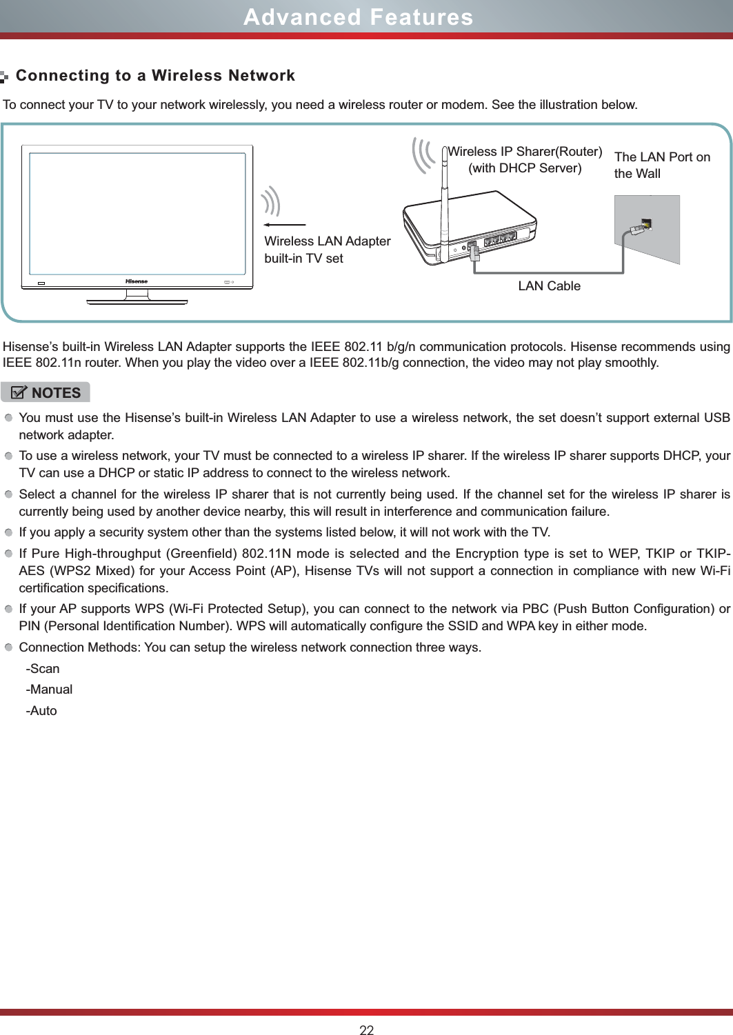 22Advanced FeaturesConnecting to a Wireless NetworkTo connect your TV to your network wirelessly, you need a wireless router or modem. See the illustration below. Hisense’s built-in Wireless LAN Adapter supports the IEEE 802.11 b/g/n communication protocols. Hisense recommends using IEEE 802.11n router. When you play the video over a IEEE 802.11b/g connection, the video may not play smoothly. NOTESYou must use the Hisense’s built-in Wireless LAN Adapter to use a wireless network, the set doesn’t support external USB network adapter.To use a wireless network, your TV must be connected to a wireless IP sharer. If the wireless IP sharer supports DHCP, your TV can use a DHCP or static IP address to connect to the wireless network.Select a channel for the wireless IP sharer that is not currently being used. If the channel set for the wireless IP sharer is currently being used by another device nearby, this will result in interference and communication failure.If you apply a security system other than the systems listed below, it will not work with the TV.  If Pure High-throughput (Greenfield) 802.11N mode is selected and the Encryption type is set to WEP, TKIP or TKIP-AES (WPS2 Mixed) for your Access Point (AP), Hisense TVs will not support a connection in compliance with new Wi-Fi certification specifications.If your AP supports WPS (Wi-Fi Protected Setup), you can connect to the network via PBC (Push Button Configuration) or PIN (Personal Identification Number). WPS will automatically configure the SSID and WPA key in either mode.Connection Methods: You can setup the wireless network connection three ways.  -Scan  -Manual  -AutoWireless IP Sharer(Router)(with DHCP Server)LAN CableWireless LAN Adapterbuilt-in TV setThe LAN Port on the Wall