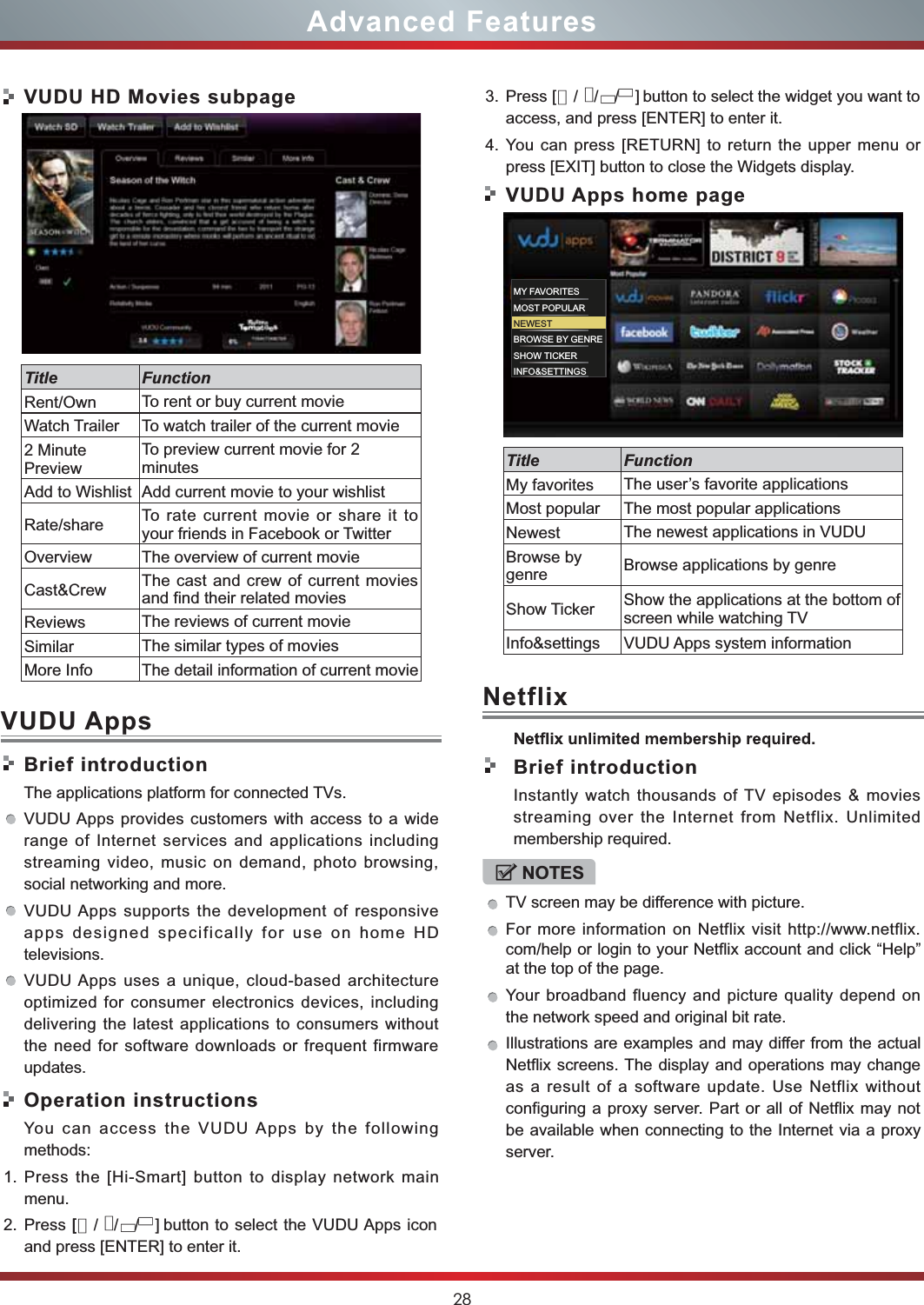 28Advanced FeaturesVUDU HD Movies subpageTitle FunctionRent/Own To rent or buy current movieWatch Trailer To watch trailer of the current movie2 Minute PreviewTo preview current movie for 2 minutesAdd to Wishlist Add current movie to your wishlistRate/share To rate current movie or share it to your friends in Facebook or TwitterOverview The overview of current movieCast&amp;Crew The cast and crew of current movies and find their related movies Reviews The reviews of current movieSimilar The similar types of moviesMore Info The detail information of current movieVUDU AppsBrief introductionThe applications platform for connected TVs.VUDU Apps provides customers with access to a wide range of Internet services and applications including streaming video, music on demand, photo browsing, social networking and more.VUDU Apps supports the development of responsive apps designed specifically for use on home HD televisions.VUDU Apps uses a unique, cloud-based architecture optimized for consumer electronics devices, including delivering the latest applications to consumers without the need for software downloads or frequent firmware updates.Operation instructionsYou can access the VUDU Apps by the following methods:1. Press the [Hi-Smart] button to display network main menu.2. Press [                   button to select the VUDU Apps icon and press [ENTER] to enter it.3. Press [                   button to select the widget you want to access, and press [ENTER] to enter it. 4. You can press [RETURN] to return the upper menu or press [EXIT] button to close the Widgets display.VUDU Apps home pageMY FAVORITESMOST POPULARNEWESTBROWSE BY GENRESHOW TICKERINFO&amp;SETTINGSTitle FunctionMy favorites The user’s favorite applicationsMost popular The most popular applications Newest The newest applications in VUDUBrowse by genre Browse applications by genre Show Ticker Show the applications at the bottom of screen while watching TVInfo&amp;settings VUDU Apps system informationNetflixBrief introductionInstantly watch thousands of TV episodes &amp; movies streaming over the Internet from Netflix. Unlimited membership required.NOTESTV screen may be difference with picture.For more information on Netflix visit http://www.netflix.com/help or login to your Netflix account and click “Help” at the top of the page.Your broadband fluency and picture quality depend on the network speed and original bit rate.Illustrations are examples and may differ from the actual Netflix screens. The display and operations may change as a result of a software update. Use Netflix without configuring a proxy server. Part or all of Netflix may not be available when connecting to the Internet via a proxy server.          [▲/▲/▲/▲]                               ▲/▲/▲/▲] 