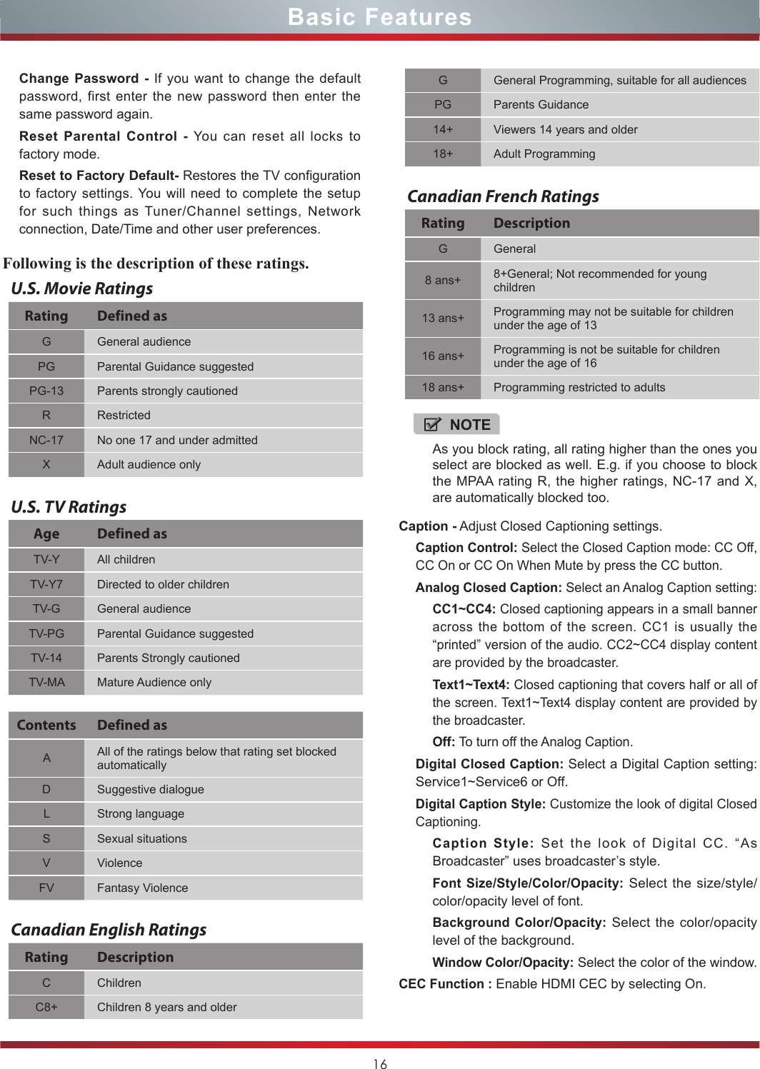 16Caption - Adjust Closed Captioning settings.Caption Control: Select the Closed Caption mode: CC Off, CC On or CC On When Mute by press the CC button.Analog Closed Caption: Select an Analog Caption setting:CC1~CC4: Closed captioning appears in a small banner across the bottom of the screen. CC1 is usually the “printed” version of the audio. CC2~CC4 display content are provided by the broadcaster.Text1~Text4: Closed captioning that covers half or all of the screen. Text1~Text4 display content are provided by the broadcaster.Off: To turn off the Analog Caption.Digital Closed Caption: Select a Digital Caption setting: Service1~Service6 or Off.Digital Caption Style: Customize the look of digital Closed Captioning.Caption Style: Set the look of Digital CC. “As Broadcaster” uses broadcaster’s style.Font Size/Style/Color/Opacity: Select the size/style/color/opacity level of font.Background Color/Opacity: Select the color/opacity level of the background.Window Color/Opacity: Select the color of the window.CEC Function : Enable HDMI CEC by selecting On.Basic FeaturesFollowing is the description of these ratings.U.S. Movie RatingsRating Defined asG General audiencePG Parental Guidance suggestedPG-13 Parents strongly cautionedR RestrictedNC-17 No one 17 and under admittedX Adult audience onlyU.S. TV RatingsAge Defined asTV-Y All childrenTV-Y7 Directed to older childrenTV-G General audienceTV-PG Parental Guidance suggestedTV-14 Parents Strongly cautionedTV-MA Mature Audience onlyContents Defined asAAll of the ratings below that rating set blocked automaticallyD Suggestive dialogueL Strong languageS Sexual situationsV ViolenceFV Fantasy ViolenceCanadian English RatingsRating DescriptionC ChildrenC8+ Children 8 years and olderGGeneral Programming, suitable for all audiencesPG Parents Guidance14+ Viewers 14 years and older18+ Adult ProgrammingCanadian French RatingsRating DescriptionG General8 ans+ 8+General; Not recommended for young children13 ans+ Programming may not be suitable for children under the age of 1316 ans+ Programming is not be suitable for children under the age of 1618 ans+ Programming restricted to adultsNOTEAs you block rating, all rating higher than the ones you select are blocked as well. E.g. if you choose to block the MPAA rating R, the higher ratings, NC-17 and X, are automatically blocked too.Change Password - If you want to change the default password, first enter the new password then enter the same password again.Reset Parental Control - You can reset all locks to factory mode.Reset to Factory Default- Restores the TV configuration to factory settings. You will need to complete the setup for such things as Tuner/Channel settings, Network connection, Date/Time and other user preferences.