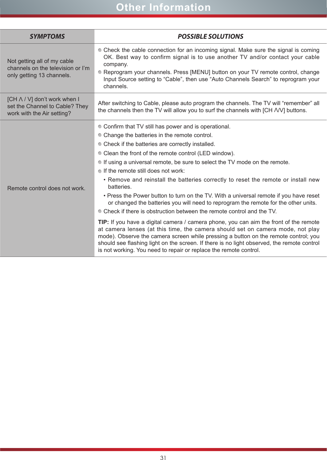 31SYMPTOMS POSSIBLE SOLUTIONSNot getting all of my cable channels on the television or I’m only getting 13 channels.Check the cable connection for an incoming signal. Make sure the signal is coming OK. Best way to confirm signal is to use another TV and/or contact your cable company.Reprogram your channels. Press [MENU] button on your TV remote control, change Input Source setting to “Cable”, then use “Auto Channels Search” to reprogram your channels.[CH V / V] don’t work when I set the Channel to Cable? They work with the Air setting?After switching to Cable, please auto program the channels. The TV will “remember” all the channels then the TV will allow you to surf the channels with [CH V/V] buttons.Remote control does not work.Confirm that TV still has power and is operational.Change the batteries in the remote control.Check if the batteries are correctly installed.Clean the front of the remote control (LED window).If using a universal remote, be sure to select the TV mode on the remote.If the remote still does not work:• Remove and reinstall the batteries correctly to  reset  the  remote  or  install  new batteries.• Press the Power button to turn on the TV. With a universal remote if you have reset or changed the batteries you will need to reprogram the remote for the other units.Check if there is obstruction between the remote control and the TV.TIP: If you have a digital camera / camera phone, you can aim the front of the remote at camera lenses (at this time, the camera should set on camera mode, not play mode). Observe the camera screen while pressing a button on the remote control; you should see flashing light on the screen. If there is no light observed, the remote control is not working. You need to repair or replace the remote control.Other Information