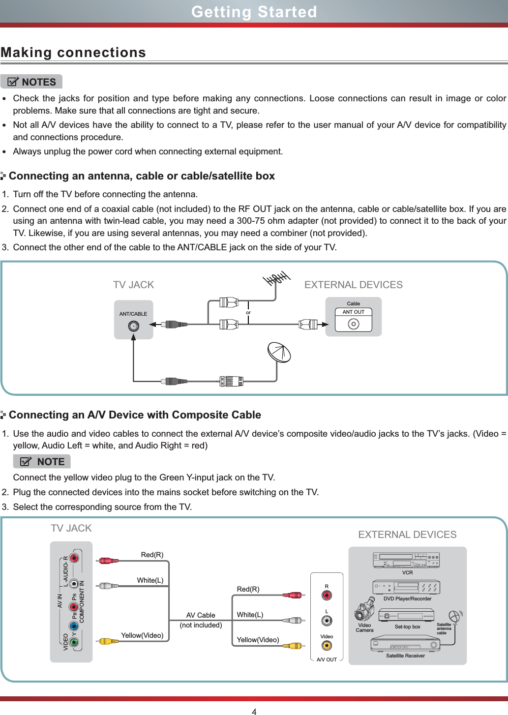 4Making connectionsGetting StartedNOTESCheck the jacks for position and type before making any connections. Loose connections can result in image or color problems. Make sure that all connections are tight and secure.Not all A/V devices have the ability to connect to a TV, please refer to the user manual of your A/V device for compatibility and connections procedure. Always unplug the power cord when connecting external equipment.Connecting an antenna, cable or cable/satellite boxConnecting an A/V Device with Composite Cableor ANT OUTCableEXTERNAL DEVICESTV JACK1. Turn off the TV before connecting the antenna.2. Connect one end of a coaxial cable (not included) to the RF OUT jack on the antenna, cable or cable/satellite box. If you are using an antenna with twin-lead cable, you may need a 300-75 ohm adapter (not provided) to connect it to the back of your TV. Likewise, if you are using several antennas, you may need a combiner (not provided). 3. Connect the other end of the cable to the ANT/CABLE jack on the side of your TV. 1. Use the audio and video cables to connect the external A/V device’s composite video/audio jacks to the TV’s jacks. (Video = yellow, Audio Left = white, and Audio Right = red)NOTEConnect the yellow video plug to the Green Y-input jack on the TV. 2. Plug the connected devices into the mains socket before switching on the TV.3. Select the corresponding source from the TV. ANT/CABLEDVD Player/RecorderVideo CameraEXTERNAL DEVICESSet-top boxSatellite ReceiverSatelliteantennacableVCRA/V OUTVideoLRWhite(L)White(L)Yellow(Video)Yellow(Video)Red(R)Red(R)TV JACKAV Cable (not included)YPBPRL -AUDIO- RVIDEOAV INCOMPONENT IN