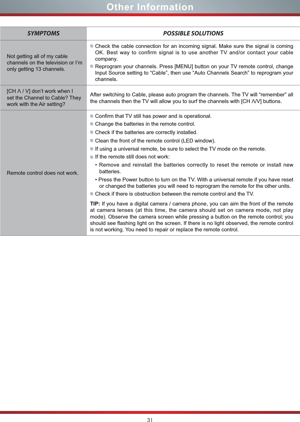 31SYMPTOMS POSSIBLE SOLUTIONSNot getting all of my cable channels on the television or I’m only getting 13 channels.Check the cable connection for an incoming signal. Make sure the signal is coming OK. Best way to confirm signal is to use another TV and/or contact your cable company.Reprogram your channels. Press [MENU] button on your TV remote control, change Input Source setting to “Cable”, then use “Auto Channels Search” to reprogram your channels.[CHV/ V] don’t work when I set the Channel to Cable? They work with the Air setting?After switching to Cable, please auto program the channels. The TV will “remember” all the channels then the TV will allow you to surf the channels with [CH V/V] buttons.Remote control does not work.Confirm that TV still has power and is operational.Change the batteries in the remote control.Check if the batteries are correctly installed.Clean the front of the remote control (LED window).If using a universal remote, be sure to select the TV mode on the remote.If the remote still does not work:5HPRYHDQGUHLQVWDOOWKHEDWWHULHVFRUUHFWO\WRUHVHWWKHUHPRWHRULQVWDOOQHZbatteries.3UHVVWKH3RZHUEXWWRQWRWXUQRQWKH79:LWKDXQLYHUVDOUHPRWHLI\RXKDYHUHVHWor changed the batteries you will need to reprogram the remote for the other units.Check if there is obstruction between the remote control and the TV.TIP: If you have a digital camera / camera phone, you can aim the front of the remote at camera lenses (at this time, the camera should set on camera mode, not play mode). Observe the camera screen while pressing a button on the remote control; you should see flashing light on the screen. If there is no light observed, the remote control is not working. You need to repair or replace the remote control.Other Information