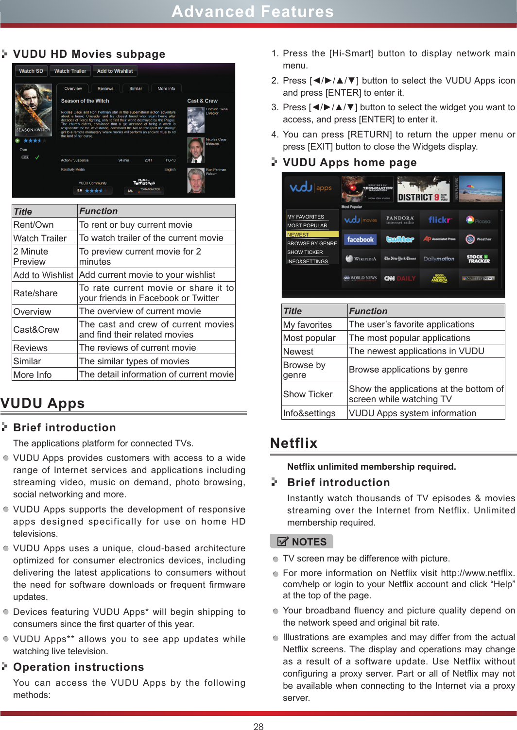 28Advanced FeaturesVUDU HD Movies subpageTitle FunctionRent/Own To rent or buy current movieWatch Trailer To watch trailer of the current movie2 Minute PreviewTo preview current movie for 2 minutesAdd to Wishlist Add current movie to your wishlistRate/share To rate current movie or share it to your friends in Facebook or TwitterOverview The overview of current movieCast&amp;Crew The cast and crew of current movies and find their related movies Reviews The reviews of current movieSimilar The similar types of moviesMore Info The detail information of current movieVUDU AppsBrief introductionThe applications platform for connected TVs.VUDU Apps provides customers with access to a wide range of Internet services and applications including streaming video, music on demand, photo browsing, social networking and more.VUDU Apps supports the development of responsive apps designed specifically for use on home HD televisions.VUDU Apps uses a unique, cloud-based architecture optimized for consumer electronics devices, including delivering the latest applications to consumers without the need for software downloads or frequent firmware updates.Devices featuring VUDU Apps* will begin shipping to consumers since the first quarter of this year.VUDU Apps** allows you to see app updates while watching live television.Operation instructionsYou can access the VUDU Apps by the following methods:1. Press the [Hi-Smart] button to display network main menu.2. Press [◄/►/▲/▼]  button to select the VUDU Apps icon and press [ENTER] to enter it.3. Press [◄/►/▲/▼] button to select the widget you want to access, and press [ENTER] to enter it. 4. You can press [RETURN] to return the upper menu or press [EXIT] button to close the Widgets display.VUDU Apps home pageMY FAVORITESMOST POPULARNEWESTBROWSE BY GENRESHOW TICKERINFO&amp;SETTINGSTitle FunctionMy favorites The user’s favorite applicationsMost popular The most popular applications Newest  The newest applications in VUDUBrowse by genre Browse applications by genre Show Ticker Show the applications at the bottom of screen while watching TVInfo&amp;settings VUDU Apps system informationNetflixNetix unlimited membership required.Brief introductionInstantly watch thousands of TV episodes &amp; movies streaming over the Internet from Netflix. Unlimited membership required.NOTESTV screen may be difference with picture.For more information on Netflix visit http://www.netflix.com/help or login to your Netflix account and click “Help” at the top of the page.Your broadband fluency and picture quality depend on the network speed and original bit rate.Illustrations are examples and may differ from the actual Netflix screens. The display and operations may change as a result of a software update. Use Netflix without configuring a proxy server. Part or all of Netflix may not be available when connecting to the Internet via a proxy server.