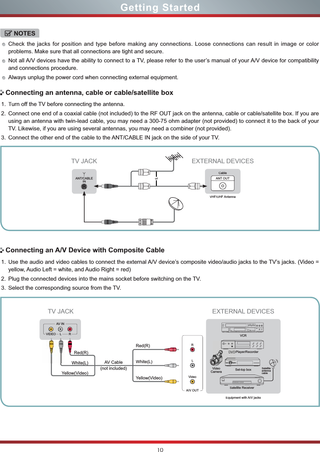 10Getting StartedNOTESCheck the jacks for position and type before making any connections. Loose connections can result in image or color problems. Make sure that all connections are tight and secure.Not all A/V devices have the ability to connect to a TV, please refer to the user’s manual of your A/V device for compatibility and connections procedure. Always unplug the power cord when connecting external equipment.Connecting an antenna, cable or cable/satellite boxConnecting an A/V Device with Composite CableorANT OUTCableVHF/UHF AntennaEXTERNAL DEVICESTV JACK1.Turn off the TV before connecting the antenna.2.Connect one end of a coaxial cable (not included) to the RF OUT jack on the antenna, cable or cable/satellite box. If you are using an antenna with twin-lead cable, you may need a 300-75 ohm adapter (not provided) to connect it to the back of your TV. Likewise, if you are using several antennas, you may need a combiner (not provided). 3.Connect the other end of the cable to the ANT/CABLE IN jack on the side of your TV. 1.Use the audio and video cables to connect the external A/V device’s composite video/audio jacks to the TV’s jacks. (Video = yellow, Audio Left = white, and Audio Right = red)2.Plug the connected devices into the mains socket before switching on the TV.3.Select the corresponding source from the TV. ANT/CABLEINEquipment with A/V jacksD Player/RecorderVideo CameraEXTERNAL DEVICESSet-top boxSatellite ReceiverSatelliteantennacableVCRA/V OUTVideoLRWhite(L)White(L)()Yellow(Video)Yellow(Video)Red(R)Red(R)TV JACKVIDEOAV INLRAV Cable (not included)
