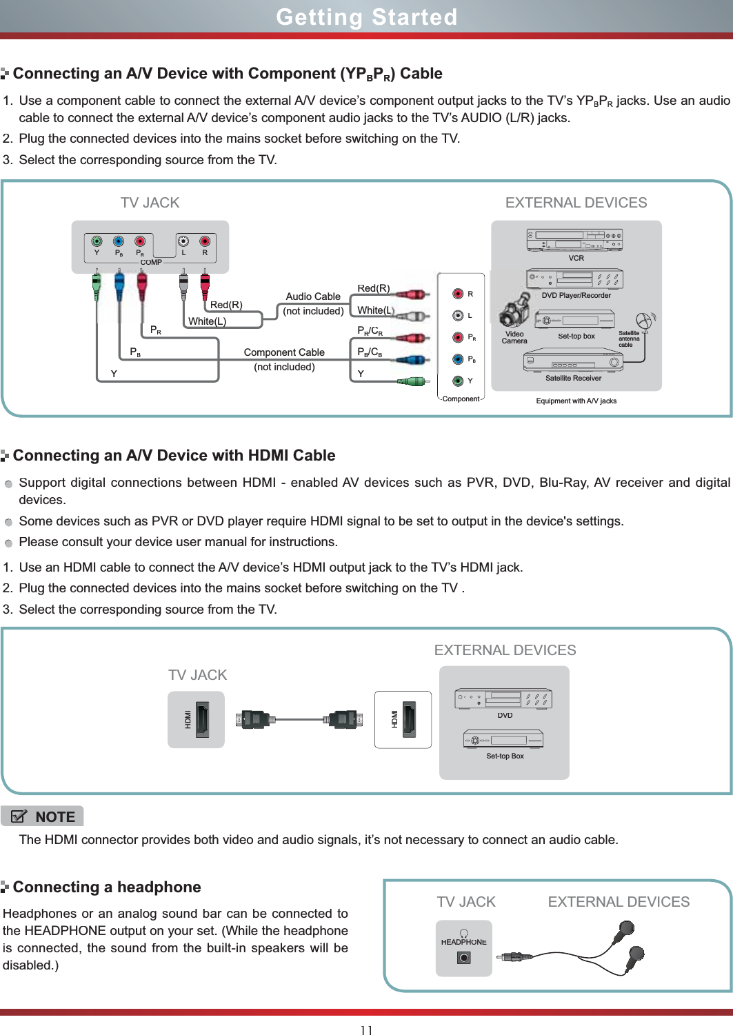 11Getting StartedConnecting an A/V Device with Component (YPBPR) CableConnecting an A/V Device with HDMI CableConnecting a headphone1.Use a component cable to connect the external A/V device’s component output jacks to the TV’s YPBPR jacks. Use an audiocable to connect the external A/V device’s component audio jacks to theTV’s AUDIO (L/R) jacks.2.Plug the connected devices into the mains socket before switching on the TV.3.Select the corresponding source from the TV.Support digital connections between HDMI - enabled AV devices such as PVR, DVD, Blu-Ray, AV receiver and digital devices.Some devices such as PVR or DVD player require HDMI signal to be set to output in the device&apos;s settings.Please consult your device user manual for instructions. 1.Use an HDMI cable to connect the A/V device’s HDMI output jack to the TV’s HDMI jack. 2.Plug the connected devices into the mains socket before switching on the TV .3.Select the corresponding source from the TV. Headphones or an analog sound bar can be connected to the HEADPHONE output on your set. (While the headphone is connected, the sound from the built-in speakers will be disabled.)YPBBPRRCOMPLREquipment with A/V jacksDVD Player/RecorderVideoCameraEXTERNAL DEVICESSet-top boxSatellite ReceiverSatelliteantennacableVCRWhite(LWhite(L)()Red(R)Red(R)()Audio Cable(not included)Component Cable (not included)TV JACKpComponentRLPRPBYPR/CRPRPB/CBPBYYHDMIHDMITV JACKEXTERNAL DEVICESDVDSet-top BoxHEADPHONEEXTERNAL DEVICESTV JACKNOTEThe HDMI connector provides both video and audio signals, it’s not necessary to connect an audio cable.