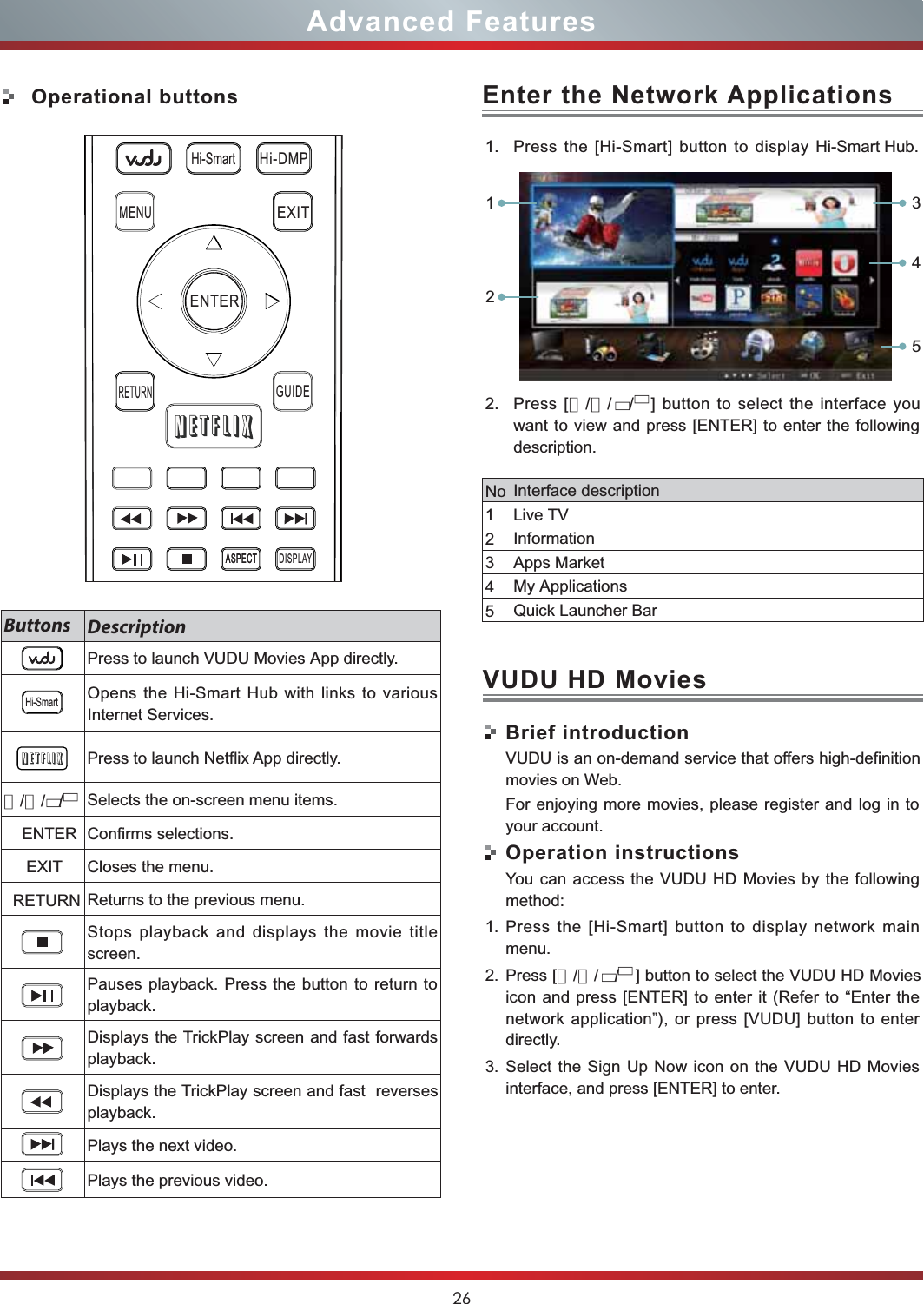 26Advanced FeaturesOperational buttonsButtons DescriptionPress to launch VUDU Movies App directly.Opens the Hi-Smart Hub with links to variousInternet Services.Press to launch Netflix App directly.▲/▼/   / Selects the on-screen menu items.    ENTER Confirms selections.     EXIT Closes the menu.  RETURN Returns to the previous menu.Stops playback and displays the movie titlescreen.Pauses playback. Press the button to return toplayback.Displays the TrickPlay screen and fast forwardsplayback.Displays the TrickPlay screen and fast reversesplayback.Plays the next video. Plays the previous video. 1. Press the [Hi-Smart] button to display Hi-Smart Hub.2. Press [▲▲▲▲▲/▼/ / ]buttontoselecttheinterfaceyouwant to view and press [ENTER] to enter the followingdescription.No Interface description1Live TV2Information3Apps Market4My Applications5Quick Launcher BarEnter the Network Applications▲▲VUDU HD MoviesBrief introductionVUDU is an on-demand service that offers high-definitionmovies on Web.For enjoying more movies, please register and log in toyour account.Operation instructionsYou can access the VUDU HD Movies by the followingmethod:1. Press the [Hi-Smart] button to display network mainmenu.2. Press [▲/▼/ / ] button to select the VUDU HD Moviesicon and press [ENTER] to enter it (Refer to “Enter thenetwork application”), or press [VUDU] button to enterdirectly.3. Select the Sign Up Now icon on the VUDU HD Moviesinterface, and press [ENTER] to enter.TV Input Picture Video Music Network DLNA12345DDIISSPPLLAAYYEEXXIITTRREETTUURRNNGGUUIIDDEEMMEENNUUHHii--DDMMPPHii--SmmaarrttAASSPPEECCTTEENNTTEERRHii--Smmaarrtt