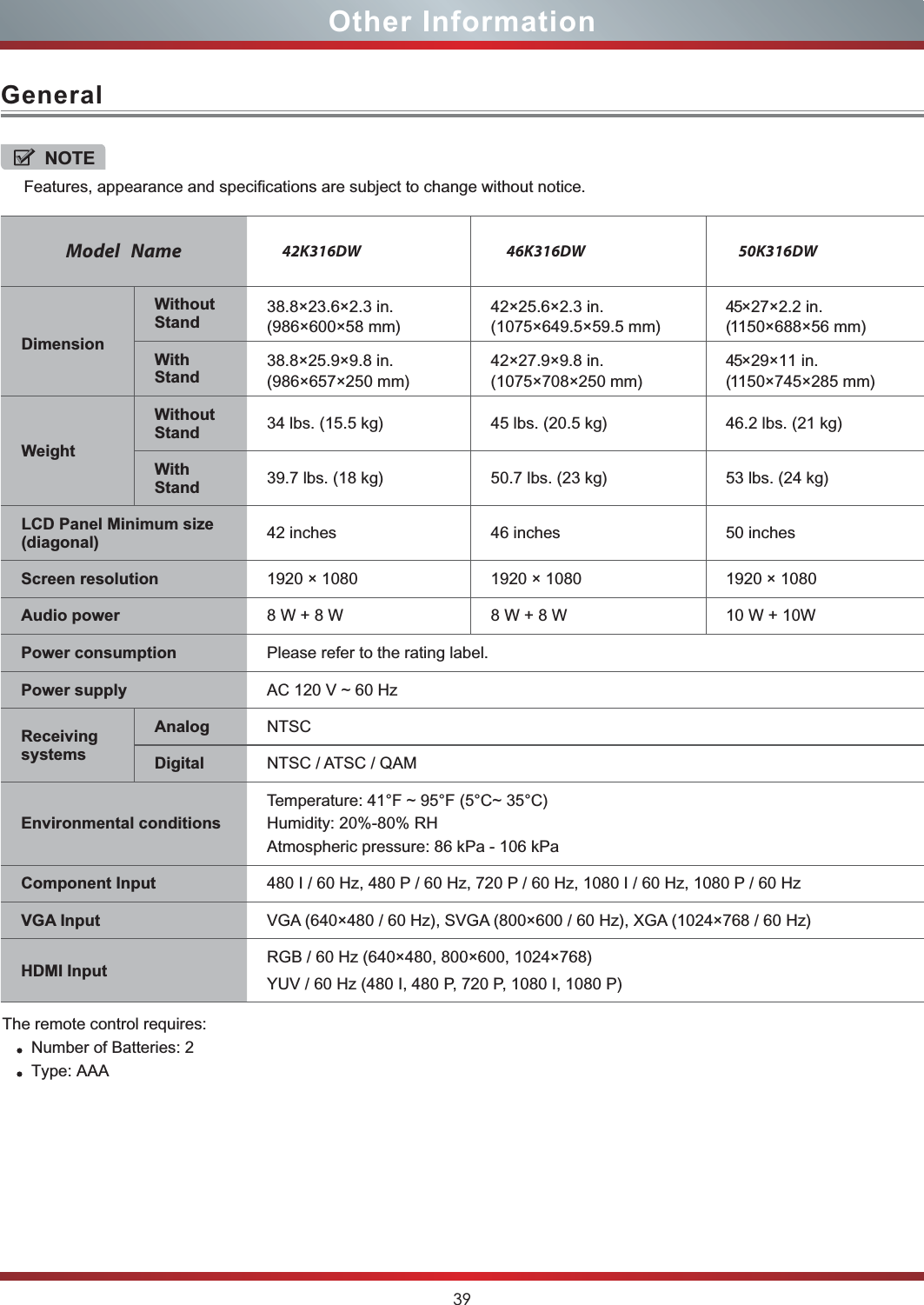 39Other InformationGeneralNOTEFeatures, appearance and specifications are subject to change without notice.Model   Name 42K316DW 46K316DW 50K316DWDimensionWithout Stand (986×600×58 mm)38.8×23.6×2.3 in. 42×25.6×2.3 in.(1075×649.5×59.5 mm)45×27×2.2 in.(1150×688×56 mm)With Stand38.8×25.9×9.8 in.(986×657×250 mm)42×27.9×9.8 in.(1075×708×250 mm)45×29×11 in.(1150×745×285 mm)WeightWithout Stand 34 lbs. (15.5 kg) 45 lbs. (20.5 kg) 46.2 lbs. (21 kg)With Stand 39.7 lbs. (18 kg) 50.7 lbs. (23 kg) 53 lbs. (24 kg)LCD Panel Minimum size(diagonal) 42 inches 46 inches 50 inchesScreen resolution 1920 × 1080 1920 × 1080 1920 × 1080Audio power 8 W + 8 W 8 W + 8 W 10 W + 10WPower consumption Please refer to the rating label.Power supply AC 120 V ~ 60 HzReceivingsystemsAnalog NTSCDigital NTSC / ATSC / QAMEnvironmental conditionsTemperature: 41°F ~ 95°F (5°C~ 35°C)Humidity: 20%-80% RHAtmospheric pressure: 86 kPa - 106 kPaComponent Input 480 I / 60 Hz, 480 P / 60 Hz, 720 P / 60 Hz, 1080 I / 60 Hz, 1080 P / 60 HzVGA Input VGA (640×480 / 60 Hz), SVGA (800×600 / 60 Hz), XGA (1024×768 / 60 Hz)HDMI Input RGB / 60 Hz (640×480, 800×600, 1024×768)The remote control requires: Number of Batteries: 2 Type: AAAYUV / 60 Hz (480 I, 480 P, 720 P, 1080 I, 1080 P)