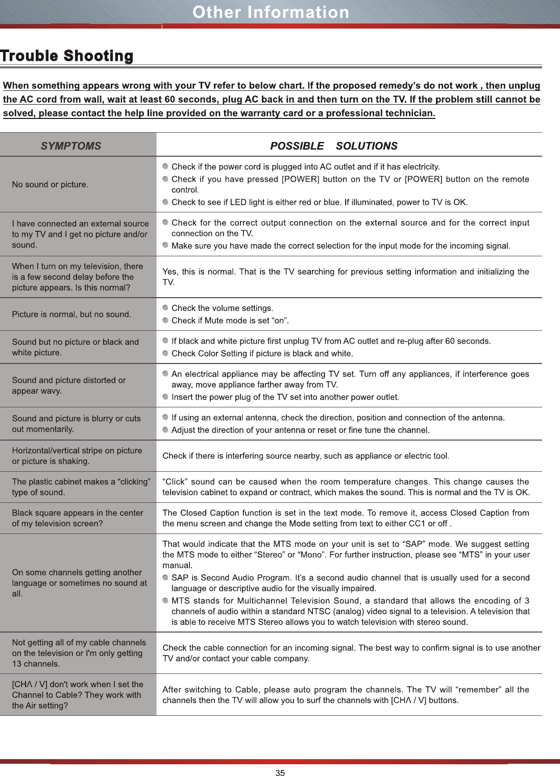 SYMPTOMS POSSIBLE    SOLUTIONS35