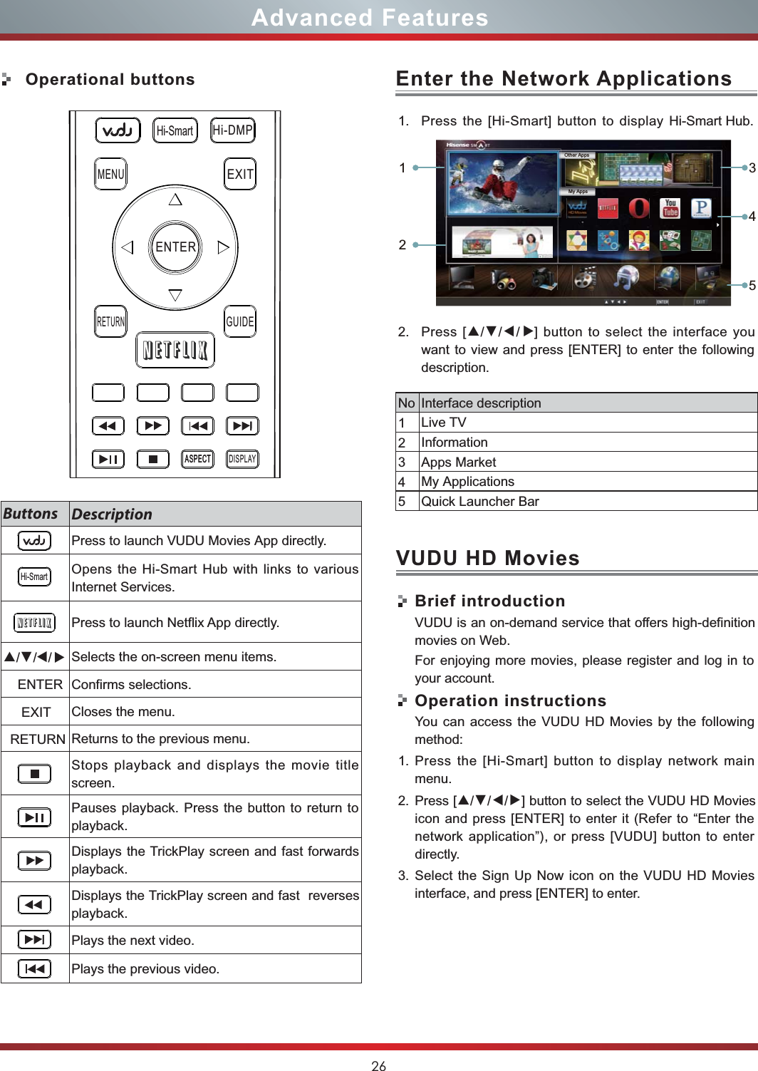 26Advanced FeaturesOperational buttonsButtons DescriptionPress to launch VUDU Movies App directly.Opens the Hi-Smart Hub with links to various Internet Services.Press to launch Netflix App directly.▲/▼/   / Selects the on-screen menu items.    ENTER Confirms selections.     EXIT Closes the menu.  RETURN Returns to the previous menu.Stops playback and displays the movie title screen.Pauses playback. Press the button to return to playback.Displays the TrickPlay screen and fast forwards playback.Displays the TrickPlay screen and fast  reverses playback.Plays the next video. Plays the previous video. 1. Press the [Hi-Smart] button to display Hi-Smart Hub.2. Press [▲▲▲▲▲/▼/ / ] button to select the interface you want to view and press [ENTER] to enter the following description.No Interface description1Live TV2Information3Apps Market4My Applications5Quick Launcher BarEnter the Network Applications▲▲VUDU HD MoviesBrief introductionVUDU is an on-demand service that offers high-definition movies on Web.For enjoying more movies, please register and log in to your account.Operation instructionsYou can access the VUDU HD Movies by the following method:1. Press the [Hi-Smart] button to display network main menu.2. Press [▲/▼/ / ] button to select the VUDU HD Movies icon and press [ENTER] to enter it (Refer to “Enter the network application”), or press [VUDU] button to enter directly.  3. Select the Sign Up Now icon on the VUDU HD Movies interface, and press [ENTER] to enter.DDIISSPPLLAAYYEEXXIITTRREETTUURRNNGGUUIIDDEEMMEENNUUHHii--DDMMPPHii--SmmaarrttTTCCEEPPSSAAEENNTTEERRHii--SmmaarrttTV Input Picture VideoVUDU MoviesCheckers ConnectFour CuteRichMan Blackjack sudoku   Netflix    Opera YouTube PandoraMy AppsOther AppsMusicSelect Enter ExitDLNANetwork12345