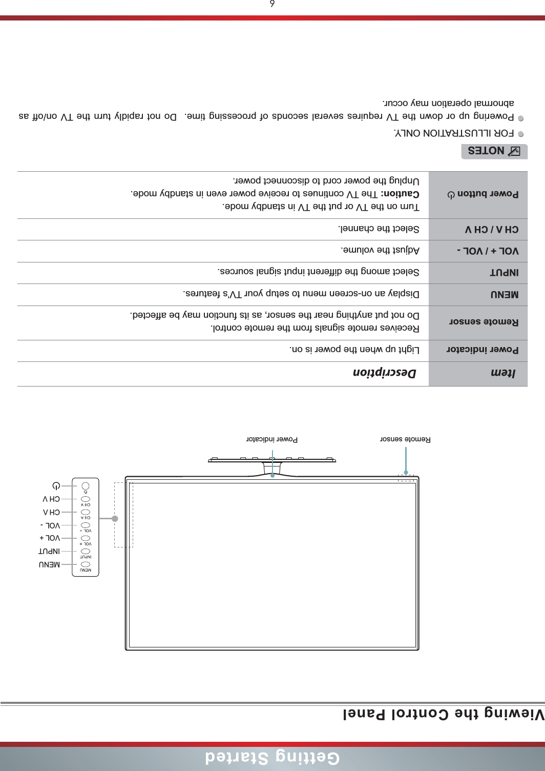 6Getting StartedViewing the Control PanelRemote sensor Power indicatorItem DescriptionPower indicator Light up when the power is on.Remote sensor Receives remote signals from the remote control. Do not put anything near the sensor, as its function may be affected.MENU Display an on-screen menu to setup your TV’s features.INPUT Select among the different input signal sources.VOL + / VOL - Adjust the volume. Select the channel.Power button Turn on the TV or put the TV in standby mode.Caution: The TV continues to receive power even in standby mode.Unplug the power cord to disconnect power.NOTESFOR ILLUSTRATION ONLY. Powering up or down the TV requires several seconds of processing time.  Do not rapidly turn the TV on/off as abnormal operation may occur.MENUINPUTVOL +VOL -CH V