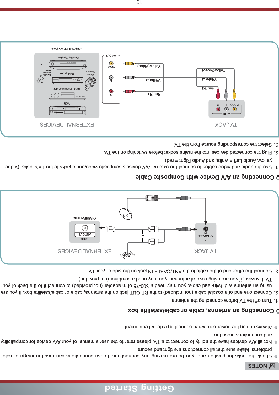 10Getting StartedNOTESCheck the jacks for position and type before making any connections. Loose connections can result in image or color problems. Make sure that all connections are tight and secure.Not all A/V devices have the ability to connect to a TV, please refer to the user’s manual of your A/V device for compatibility and connections procedure. Always unplug the power cord when connecting external equipment.Connecting an antenna, cable or cable/satellite boxConnecting an A/V Device with Composite Cableor ANT OUTCableVHF/UHF AntennaEXTERNAL DEVICESTV JACK1. Turn off the TV before connecting the antenna.2. Connect one end of a coaxial cable (not included) to the RF OUT jack on the antenna, cable or cable/satellite box. If you are using an antenna with twin-lead cable, you may need a 300-75 ohm adapter (not provided) to connect it to the back of your TV. Likewise, if you are using several antennas, you may need a combiner (not provided). 3. Connect the other end of the cable to the ANT/CABLE IN jack on the side of your TV. 1. Use the audio and video cables to connect the external A/V device’s composite video/audio jacks to the TV’s jacks. (Video = yellow, Audio Left = white, and Audio Right = red)2. Plug the connected devices into the mains socket before switching on the TV.3. Select the corresponding source from the TV. ANT/CABLEINEquipment with A/V jacksDVD Player/RecorderVideo CameraEXTERNAL DEVICESSet-top boxSatellite ReceiverSatellite antenna cableVCRA/V OUTVideoLRWhite(L)White(L)Yellow(Video)Yellow(Video)Red(R)Red(R)TV JACKVIDEOAV INL R