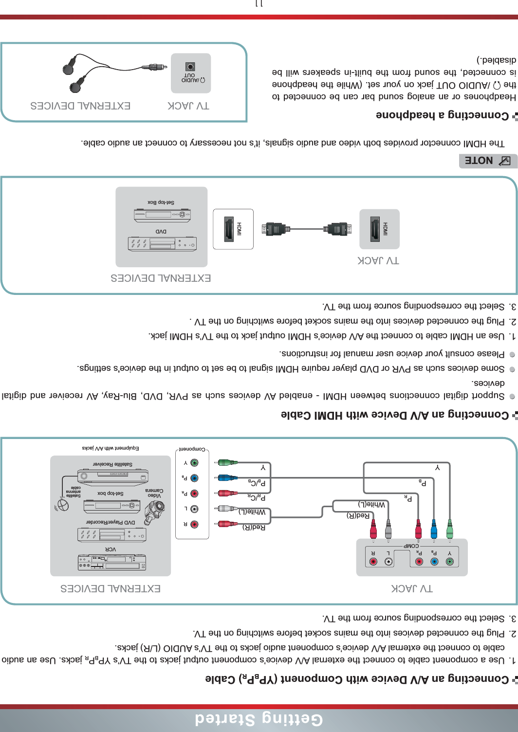 11Getting StartedConnecting an A/V Device with Component (YPBPR) Cable1. Use a component cable to connect the external A/V device’s component output jacks to the TV’s YPBPR jacks. Use an audio cable to connect the external A/V device’s component audio jacks to the TV’s AUDIO (L/R) jacks. 2. Plug the connected devices into the mains socket before switching on the TV. 3. Select the corresponding source from the TV. Y PBPRCOMPL REquipment with A/V jacksDVD Player/RecorderVideo CameraEXTERNAL DEVICESSet-top boxSatellite ReceiverSatellite antenna cableVCRWhite(L)White(L)Red(R)Red(R)TV JACKComponentRLPRPBYPR/CRPRPB/CBPBYYConnecting an A/V Device with HDMI CableSupport digital connections between HDMI - enabled AV devices such as PVR, DVD, Blu-Ray, AV receiver and digital devices. Some devices such as PVR or DVD player require HDMI signal to be set to output in the device&apos;s settings.Please consult your device user manual for instructions. 1. Use an HDMI cable to connect the A/V device’s HDMI output jack to the TV’s HDMI jack. 2. Plug the connected devices into the mains socket before switching on the TV .3. Select the corresponding source from the TV. HDMIHDMITV JACKEXTERNAL DEVICESDVDSet-top BoxNOTEThe HDMI connector provides both video and audio signals, it’s not necessary to connect an audio cable.Connecting a headphoneHeadphones or an analog sound bar can be connected to the   /AUDIO OUT jack on your set. (While the headphone is connected, the sound from the built-in speakers will be disabled.)EXTERNAL DEVICESTV JACK/AUDIO OUT
