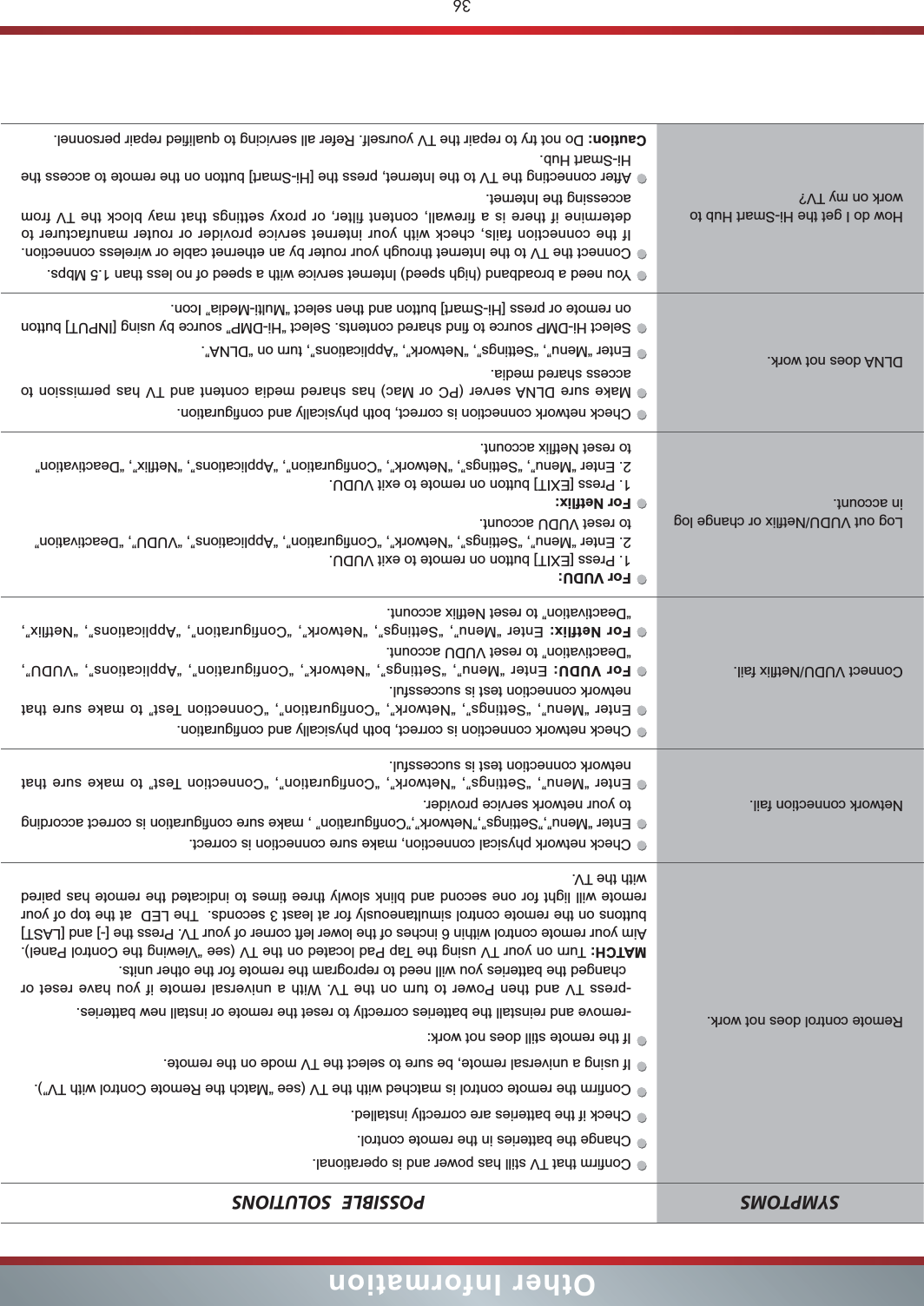36Other InformationSYMPTOMS POSSIBLE   SOLUTIONSRemote control does not work.Confirm that TV still has power and is operational.Change the batteries in the remote control.Check if the batteries are correctly installed.Confirm the remote control is matched with the TV (see “Match the Remote Control with TV”).If using a universal remote, be sure to select the TV mode on the remote.If the remote still does not work:-remove and reinstall the batteries correctly to reset the remote or install new batteries.-press TV and then Power to turn on the TV. With a universal remote if you have reset or changed the batteries you will need to reprogram the remote for the other units.MATCH: Turn on your TV using the Tap Pad located on the TV (see “Viewing the Control Panel). Aim your remote control within 6 inches of the lower left corner of your TV. Press the [-] and [LAST] buttons on the remote control simultaneously for at least 3 seconds.  The LED  at the top of your remote will light for one second and blink slowly three times to indicated the remote has paired with the TV.Network connection fail.Check network physical connection, make sure connection is correct.Enter “Menu”,”Settings”,”Network”,”Configuration” , make sure configuration is correct according to your network service provider.Enter “Menu”, “Settings”, “Network”, “Configuration”, “Connection Test” to make sure that network connection test is successful.Connect VUDU/Netflix fail.Check network connection is correct, both physically and configuration.Enter “Menu”, “Settings”, “Network”, “Configuration”, “Connection Test” to make sure that network connection test is successful.For VUDU: Enter “Menu”, “Settings”, “Network”, “Configuration”, “Applications”, “VUDU”, “Deactivation” to reset VUDU account.For Netflix: Enter “Menu”, “Settings”, “Network”, “Configuration”, “Applications”, “Netflix”, “Deactivation” to reset Netflix account.Log out VUDU/Netflix or change log in account.For VUDU: 1. Press [EXIT] button on remote to exit VUDU. 2. Enter “Menu”, “Settings”, “Network”, “Configuration”, “Applications”, “VUDU”, “Deactivation” to reset VUDU account.For Netflix: 1. Press [EXIT] button on remote to exit VUDU. 2. Enter “Menu”, “Settings”, “Network”, “Configuration”, “Applications”, “Netflix”, “Deactivation” to reset Netflix account.DLNA does not work.Check network connection is correct, both physically and configuration.Make sure DLNA server (PC or Mac) has shared media content and TV has permission to access shared media.Enter “Menu”, “Settings”, “Network”, “Applications”, turn on “DLNA”.Select Hi-DMP source to find shared contents. Select “Hi-DMP” source by using [INPUT] button on remote or press [Hi-Smart] button and then select “Multi-Media” Icon.How do I get the Hi-Smart Hub to work on my TV?You need a broadband (high speed) Internet service with a speed of no less than 1.5 Mbps.Connect the TV to the Internet through your router by an ethernet cable or wireless connection. If the connection fails, check with your internet service provider or router manufacturer to determine if there is a firewall, content filter, or proxy settings that may block the TV from accessing the Internet.After connecting the TV to the Internet, press the [Hi-Smart] button on the remote to access the Hi-Smart Hub.Caution: Do not try to repair the TV yourself. Refer all servicing to qualified repair personnel.