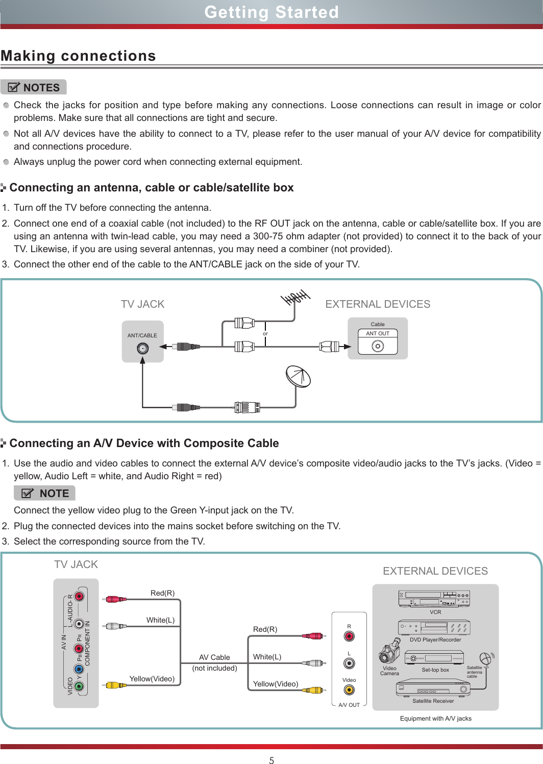 5Making connectionsGetting StartedNOTESCheck the jacks for position and type before making any connections. Loose connections can result in image or color problems. Make sure that all connections are tight and secure.Not all A/V devices have the ability to connect to a TV, please refer to the user manual of your A/V device for compatibility and connections procedure. Always unplug the power cord when connecting external equipment.Connecting an antenna, cable or cable/satellite boxConnecting an A/V Device with Composite Cableor ANT OUTCableEXTERNAL DEVICESTV JACK1. Turn off the TV before connecting the antenna.2. Connect one end of a coaxial cable (not included) to the RF OUT jack on the antenna, cable or cable/satellite box. If you are using an antenna with twin-lead cable, you may need a 300-75 ohm adapter (not provided) to connect it to the back of your TV. Likewise, if you are using several antennas, you may need a combiner (not provided). 3. Connect the other end of the cable to the ANT/CABLE jack on the side of your TV. 1. Use the audio and video cables to connect the external A/V device’s composite video/audio jacks to the TV’s jacks. (Video = yellow, Audio Left = white, and Audio Right = red)NOTEConnect the yellow video plug to the Green Y-input jack on the TV. 2. Plug the connected devices into the mains socket before switching on the TV.3. Select the corresponding source from the TV. ANT/CABLEEquipment with A/V jacksDVD Player/RecorderVideo CameraEXTERNAL DEVICESSet-top boxSatellite ReceiverSatellite antenna cableVCRA/V OUTVideoLRWhite(L)White(L)Yellow(Video)Yellow(Video)Red(R)Red(R)TV JACKAV Cable  (not included)YPBPRL -AUDIO- RVIDEOAV INCOMPONENT IN