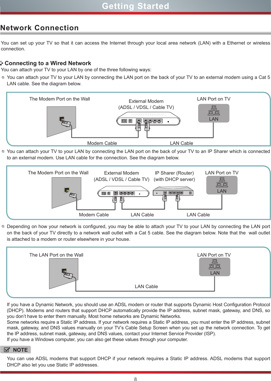 8Getting StartedNetwork ConnectionYou can set up your TV so that it can access the Internet through your local area network (LAN) with a Ethernet or wireless connection. You can attach your TV to your LAN by one of the three following ways:You can attach your TV to your LAN by connecting the LAN port on the back of your TV to an external modem using a Cat 5 LAN cable. See the diagram below. You can attach your TV to your LAN by connecting the LAN port on the back of your TV to an IP Sharer which is connected to an external modem. Use LAN cable for the connection. See the diagram below. Depending on how your network is configured, you may be able to attach your TV to your LAN by connecting the LAN port on the back of your TV directly to a network wall outlet with a Cat 5 cable. See the diagram below. Note that the  wall outlet is attached to a modem or router elsewhere in your house.  If you have a Dynamic Network, you should use an ADSL modem or router that supports Dynamic Host Configuration Protocol (DHCP). Modems and routers that support DHCP automatically provide the IP address, subnet mask, gateway, and DNS, so you don’t have to enter them manually. Most home networks are Dynamic Networks.Some networks require a Static IP address. If your network requires a Static IP address, you must enter the IP address, subnet mask, gateway, and DNS values manually on your TV’s Cable Setup Screen when you set up the network connection. To get the IP address, subnet mask, gateway, and DNS values, contact your Internet Service Provider (ISP).If you have a Windows computer, you can also get these values through your computer. The Modem Port on the WallModem Cable LAN CableLAN Port on TVExternal Modem(ADSL / VDSL / Cable TV) LANThe Modem Port on the WallModem Cable LAN Cable LAN CableLAN Port on TVExternal Modem(ADSL / VDSL / Cable TV) IP Sharer (Router)(with DHCP server) LANThe LAN Port on the Wall LAN Port on TVLAN CableLANNOTEYou can use ADSL modems that support DHCP if your network requires a Static IP address. ADSL modems that support DHCP also let you use Static IP addresses. Connecting to a Wired Network