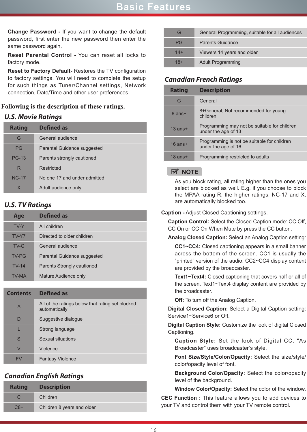 16Caption - Adjust Closed Captioning settings.Caption Control: Select the Closed Caption mode: CC Off, CC On or CC On When Mute by press the CC button.Analog Closed Caption: Select an Analog Caption setting:CC1~CC4: Closed captioning appears in a small banner across the bottom of the screen. CC1 is usually the “printed” version of the audio. CC2~CC4 display content are provided by the broadcaster.Text1~Text4: Closed captioning that covers half or all of the screen. Text1~Text4 display content are provided by the broadcaster.Off: To turn off the Analog Caption.Digital Closed Caption: Select a Digital Caption setting: Service1~Service6 or Off.Digital Caption Style: Customize the look of digital Closed Captioning.Caption Style: Set the look of Digital CC. “As Broadcaster” uses broadcaster’s style.Font Size/Style/Color/Opacity: Select the size/style/color/opacity level of font.Background Color/Opacity: Select the color/opacity level of the background.Window Color/Opacity: Select the color of the window.CEC Function : This feature allows you to add devices to your TV and control them with your TV remote control.Basic FeaturesFollowing is the description of these ratings.U.S. Movie RatingsRating Defined asG General audiencePG Parental Guidance suggestedPG-13 Parents strongly cautionedR RestrictedNC-17 No one 17 and under admittedX Adult audience onlyU.S. TV RatingsAge Defined asTV-Y All childrenTV-Y7 Directed to older childrenTV-G General audienceTV-PG Parental Guidance suggestedTV-14 Parents Strongly cautionedTV-MA Mature Audience onlyContents Defined asAAll of the ratings below that rating set blocked automaticallyD Suggestive dialogueL Strong languageS Sexual situationsV ViolenceFV Fantasy ViolenceCanadian English RatingsRating DescriptionC ChildrenC8+ Children 8 years and olderGGeneral Programming, suitable for all audiencesPG Parents Guidance14+ Viewers 14 years and older18+ Adult ProgrammingCanadian French RatingsRating DescriptionG General8 ans+ 8+General; Not recommended for young children13 ans+ Programming may not be suitable for children under the age of 1316 ans+ Programming is not be suitable for children under the age of 1618 ans+ Programming restricted to adultsNOTEAs you block rating, all rating higher than the ones you select are blocked as well. E.g. if you choose to block the MPAA rating R, the higher ratings, NC-17 and X, are automatically blocked too.Change Password - If you want to change the default password, first enter the new password then enter the same password again.Reset Parental Control - You can reset all locks to factory mode.Reset to Factory Default- Restores the TV configuration to factory settings. You will need to complete the setup for such things as Tuner/Channel settings, Network connection, Date/Time and other user preferences.