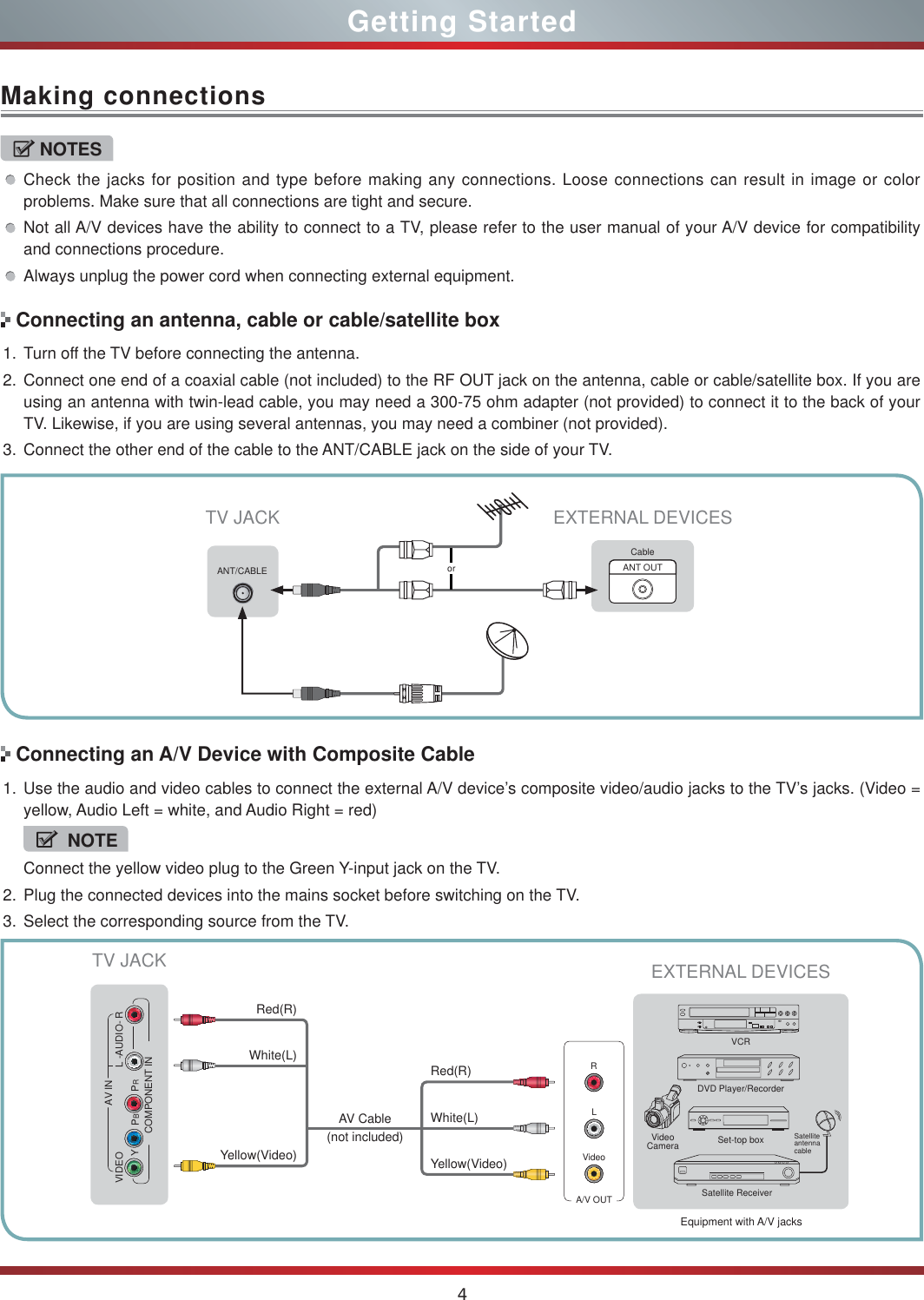 4Making connectionsGetting StartedNOTESCheck the jacks for position and type before making any connections. Loose connections can result in image or color problems. Make sure that all connections are tight and secure.Not all A/V devices have the ability to connect to a TV, please refer to the user manual of your A/V device for compatibility and connections procedure. Always unplug the power cord when connecting external equipment.Connecting an antenna, cable or cable/satellite boxConnecting an A/V Device with Composite Cableor ANT OUTCableEXTERNAL DEVICESTV JACK1. Turn off the TV before connecting the antenna.2. Connect one end of a coaxial cable (not included) to the RF OUT jack on the antenna, cable or cable/satellite box. If you are using an antenna with twin-lead cable, you may need a 300-75 ohm adapter (not provided) to connect it to the back of your TV. Likewise, if you are using several antennas, you may need a combiner (not provided). 3. Connect the other end of the cable to the ANT/CABLE jack on the side of your TV. 1. Use the audio and video cables to connect the external A/V device’s composite video/audio jacks to the TV’s jacks. (Video = yellow, Audio Left = white, and Audio Right = red)NOTEConnect the yellow video plug to the Green Y-input jack on the TV. 2. Plug the connected devices into the mains socket before switching on the TV.3. Select the corresponding source from the TV. ANT/CABLEEquipment with A/V jacksDVD Player/RecorderVideo CameraEXTERNAL DEVICESSet-top boxSatellite ReceiverSatellite antenna cableVCRA/V OUTVideoLRWhite(L)White(L)Yellow(Video)Yellow(Video)Red(R)Red(R)TV JACKAV Cable  (not included)YPBPRL -AUDIO- RVIDEO AV INCOMPONENT IN