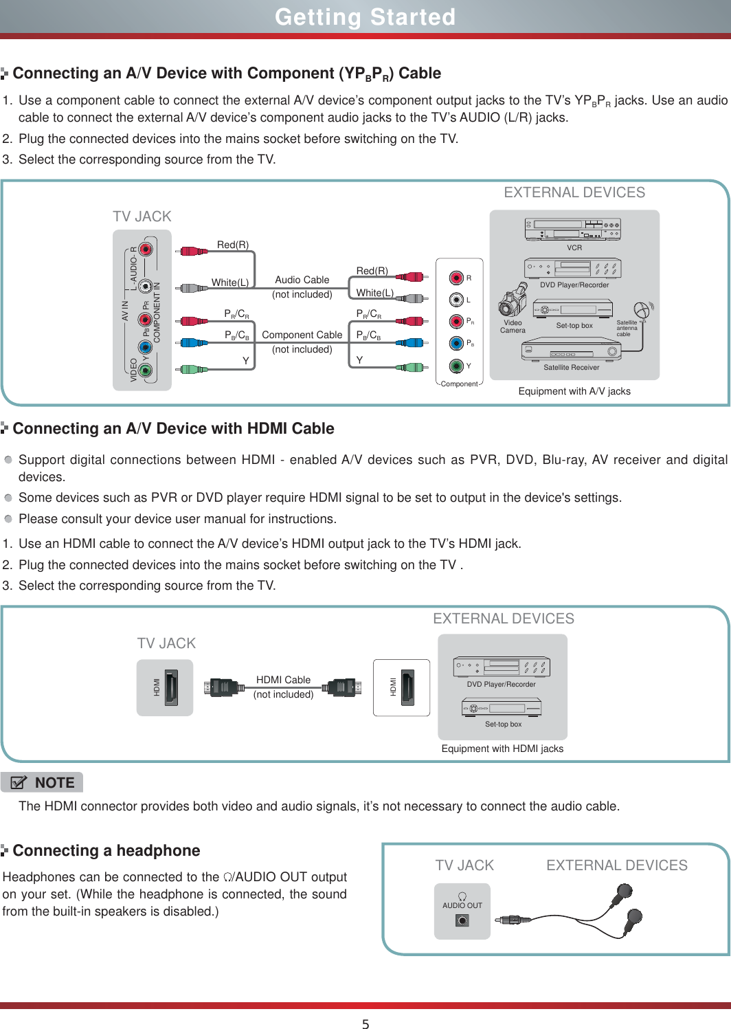 5Getting StartedConnecting an A/V Device with Component (YPBPR) CableConnecting an A/V Device with HDMI Cable1. Use a component cable to connect the external A/V device’s component output jacks to the TV’s YPBPR jacks. Use an audio cable to connect the external A/V device’s component audio jacks to the TV’s AUDIO (L/R) jacks. 2. Plug the connected devices into the mains socket before switching on the TV. 3. Select the corresponding source from the TV. Support digital connections between HDMI - enabled A/V devices such as PVR, DVD, Blu-ray, AV receiver and digital devices. Some devices such as PVR or DVD player require HDMI signal to be set to output in the device&apos;s settings.Please consult your device user manual for instructions. 1. Use an HDMI cable to connect the A/V device’s HDMI output jack to the TV’s HDMI jack. 2. Plug the connected devices into the mains socket before switching on the TV .3. Select the corresponding source from the TV. NOTEThe HDMI connector provides both video and audio signals, it’s not necessary to connect the audio cable.Equipment with A/V jacksDVD Player/RecorderVideo CameraEXTERNAL DEVICESSet-top boxSatellite ReceiverSatellite antenna cableVCRWhite(L)White(L) Red(R)Red(R)Audio Cable (not included)Component Cable (not included)HDMIHDMITV JACKEXTERNAL DEVICESDVD Player/RecorderSet-top boxEquipment with HDMI jacksHDMI Cable (not included)TV JACKComponentRLPRPBYPR/CRPR/CRPB/CBPB/CBYYConnecting a headphoneHeadphones can be connected to the  /AUDIO OUT output on your set. (While the headphone is connected, the sound from the built-in speakers is disabled.) AUDIO OUTEXTERNAL DEVICESTV JACKYPBPRL -AUDIO- RVIDEO AV INCOMPONENT IN