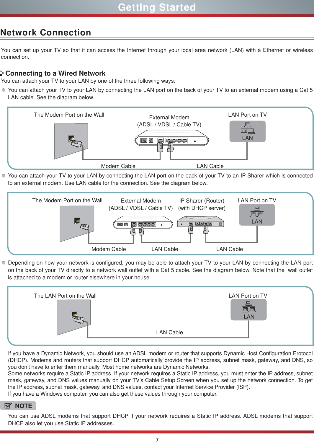 7Getting StartedNetwork ConnectionYou can set up your TV so that it can access the Internet through your local area network (LAN) with a Ethernet or wireless connection. You can attach your TV to your LAN by one of the three following ways:You can attach your TV to your LAN by connecting the LAN port on the back of your TV to an external modem using a Cat 5 LAN cable. See the diagram below. You can attach your TV to your LAN by connecting the LAN port on the back of your TV to an IP Sharer which is connected to an external modem. Use LAN cable for the connection. See the diagram below. Depending on how your network is configured, you may be able to attach your TV to your LAN by connecting the LAN port on the back of your TV directly to a network wall outlet with a Cat 5 cable. See the diagram below. Note that the  wall outlet is attached to a modem or router elsewhere in your house.  If you have a Dynamic Network, you should use an ADSL modem or router that supports Dynamic Host Configuration Protocol (DHCP). Modems and routers that support DHCP automatically provide the IP address, subnet mask, gateway, and DNS, so you don’t have to enter them manually. Most home networks are Dynamic Networks.Some networks require a Static IP address. If your network requires a Static IP address, you must enter the IP address, subnet mask, gateway, and DNS values manually on your TV’s Cable Setup Screen when you set up the network connection. To get the IP address, subnet mask, gateway, and DNS values, contact your Internet Service Provider (ISP).If you have a Windows computer, you can also get these values through your computer. The Modem Port on the WallModem Cable LAN CableLAN Port on TVExternal Modem(ADSL / VDSL / Cable TV) LANThe Modem Port on the WallModem Cable LAN Cable LAN CableLAN Port on TVExternal Modem(ADSL / VDSL / Cable TV) IP Sharer (Router)(with DHCP server) LANThe LAN Port on the Wall LAN Port on TVLAN CableLANNOTEYou can use ADSL modems that support DHCP if your network requires a Static IP address. ADSL modems that support DHCP also let you use Static IP addresses. Connecting to a Wired Network