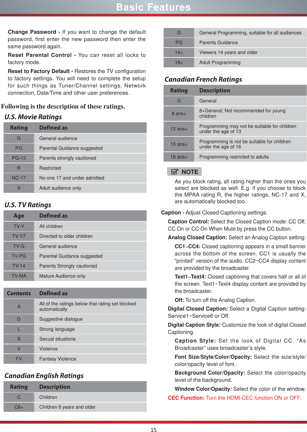 15Caption - Adjust Closed Captioning settings.Caption Control: Select the Closed Caption mode: CC Off, CC On or CC On When Mute by press the CC button.Analog Closed Caption: Select an Analog Caption setting:CC1~CC4: Closed captioning appears in a small banner across the bottom of the screen. CC1 is usually the “printed” version of the audio. CC2~CC4 display content are provided by the broadcaster.Text1~Text4: Closed captioning that covers half or all of the screen. Text1~Text4 display content are provided by the broadcaster.Off: To turn off the Analog Caption.Digital Closed Caption: Select a Digital Caption setting: Service1~Service6 or Off.Digital Caption Style: Customize the look of digital Closed Captioning.Caption Style: Set the look of Digital CC. “As Broadcaster” uses broadcaster’s style.Font Size/Style/Color/Opacity: Select the size/style/color/opacity level of font.Background Color/Opacity: Select the color/opacity level of the background.Window Color/Opacity: Select the color of the window.CEC Function: Turn the HDMI-CEC function ON or OFF. Basic FeaturesFollowing is the description of these ratings.U.S. Movie RatingsRating Defined asG General audiencePG Parental Guidance suggestedPG-13 Parents strongly cautionedR RestrictedNC-17 No one 17 and under admittedX Adult audience onlyU.S. TV RatingsAge Defined asTV-Y All childrenTV-Y7 Directed to older childrenTV-G General audienceTV-PG Parental Guidance suggestedTV-14 Parents Strongly cautionedTV-MA Mature Audience onlyContents Defined asAAll of the ratings below that rating set blocked automaticallyD Suggestive dialogueL Strong languageS Sexual situationsV ViolenceFV Fantasy ViolenceCanadian English RatingsRating DescriptionC ChildrenC8+ Children 8 years and olderG General Programming, suitable for all audiencesPG Parents Guidance14+ Viewers 14 years and older18+ Adult ProgrammingCanadian French RatingsRating DescriptionG General8 ans+ 8+General; Not recommended for young children13 ans+ Programming may not be suitable for children under the age of 1316 ans+ Programming is not be suitable for children under the age of 1618 ans+ Programming restricted to adultsNOTEAs you block rating, all rating higher than the ones you select are blocked as well. E.g. if you choose to block the MPAA rating R, the higher ratings, NC-17 and X, are automatically blocked too.Change Password - If you want to change the default password, first enter the new password then enter the same password again.Reset Parental Control - You can reset all locks to factory mode.Reset to Factory Default - Restores the TV configuration to factory settings. You will need to complete the setup for such things as Tuner/Channel settings, Network connection, Date/Time and other user preferences.