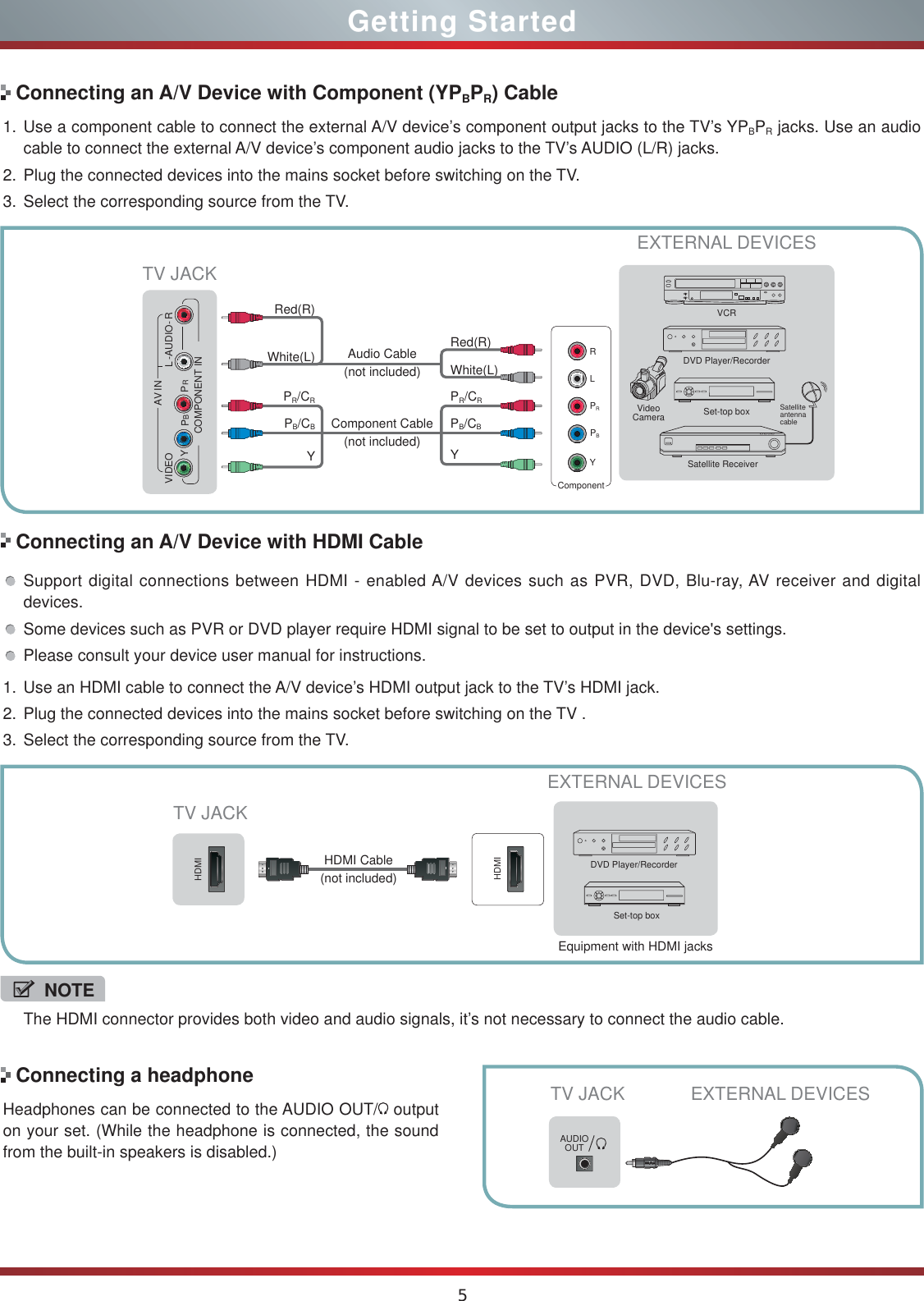 5Getting StartedConnecting an A/V Device with Component (YPBPR) CableConnecting an A/V Device with HDMI Cable1. Use a component cable to connect the external A/V device’s component output jacks to the TV’s YPBPR jacks. Use an audio cable to connect the external A/V device’s component audio jacks to the TV’s AUDIO (L/R) jacks. 2. Plug the connected devices into the mains socket before switching on the TV. 3. Select the corresponding source from the TV. Support digital connections between HDMI - enabled A/V devices such as PVR, DVD, Blu-ray, AV receiver and digital devices. Some devices such as PVR or DVD player require HDMI signal to be set to output in the device&apos;s settings.Please consult your device user manual for instructions. 1. Use an HDMI cable to connect the A/V device’s HDMI output jack to the TV’s HDMI jack. 2. Plug the connected devices into the mains socket before switching on the TV .3. Select the corresponding source from the TV. NOTEThe HDMI connector provides both video and audio signals, it’s not necessary to connect the audio cable.DVD Player/RecorderVideo CameraEXTERNAL DEVICESSet-top boxSatellite ReceiverSatellite antenna cableVCRWhite(L)White(L) Red(R)Red(R)Audio Cable (not included)Component Cable (not included)HDMIHDMITV JACKEXTERNAL DEVICESDVD Player/RecorderSet-top boxEquipment with HDMI jacksHDMI Cable (not included)TV JACKComponentRLPRPBYPR/CRPR/CRPB/CBPB/CBYYConnecting a headphoneHeadphones can be connected to the AUDIO OUT/  output on your set. (While the headphone is connected, the sound from the built-in speakers is disabled.)EXTERNAL DEVICESTV JACKYPBPRL -AUDIO- RVIDEO AV INCOMPONENT INAUDIO OUT