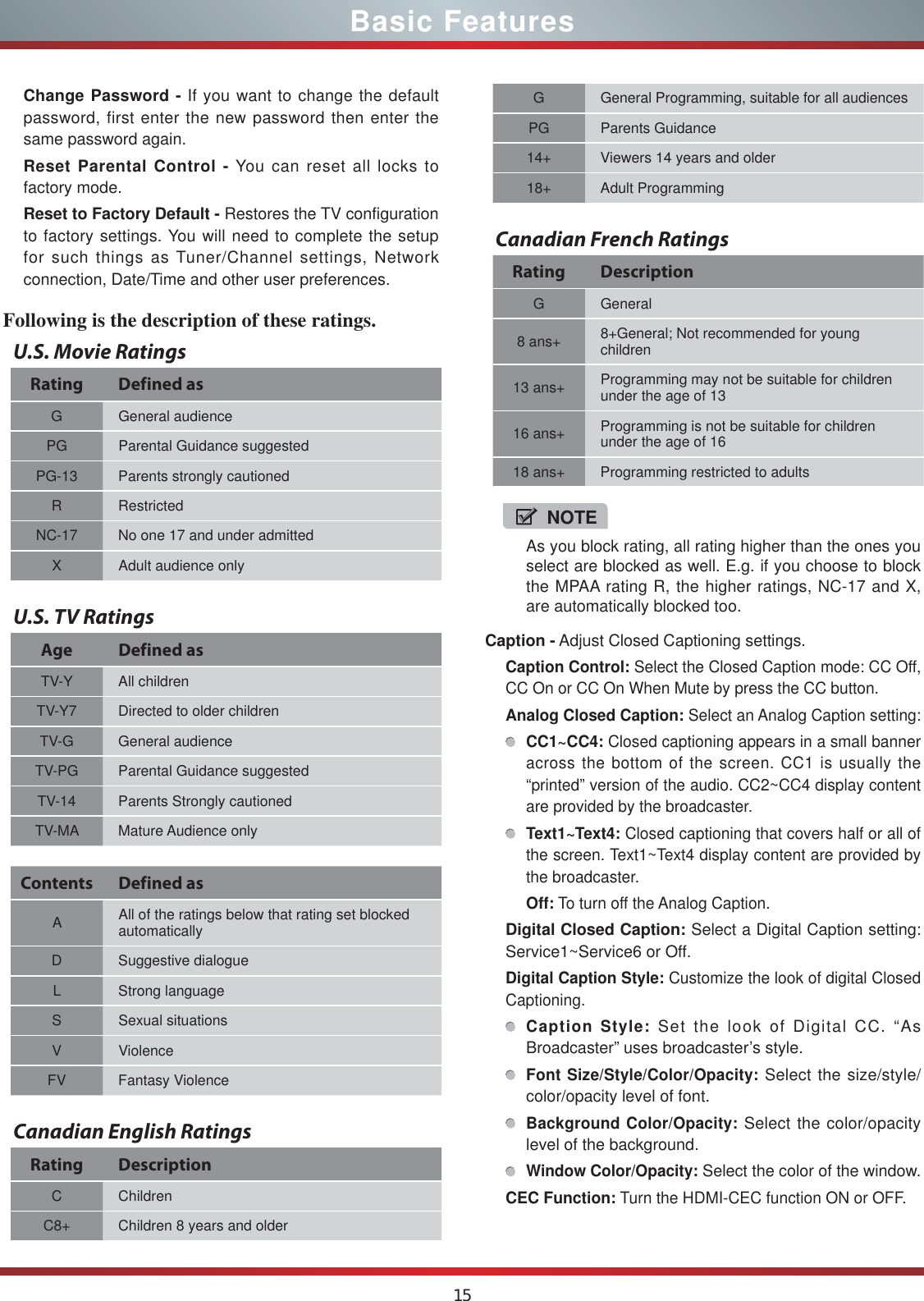 15Caption - Adjust Closed Captioning settings.Caption Control: Select the Closed Caption mode: CC Off, CC On or CC On When Mute by press the CC button.Analog Closed Caption: Select an Analog Caption setting:CC1~CC4: Closed captioning appears in a small banner across the bottom of the screen. CC1 is usually the “printed” version of the audio. CC2~CC4 display content are provided by the broadcaster.Text1~Text4: Closed captioning that covers half or all of the screen. Text1~Text4 display content are provided by the broadcaster.Off: To turn off the Analog Caption.Digital Closed Caption: Select a Digital Caption setting: Service1~Service6 or Off.Digital Caption Style: Customize the look of digital Closed Captioning.Caption Style: Set the look of Digital CC. “As Broadcaster” uses broadcaster’s style.Font Size/Style/Color/Opacity: Select the size/style/color/opacity level of font.Background Color/Opacity: Select the color/opacity level of the background.Window Color/Opacity: Select the color of the window.CEC Function: Turn the HDMI-CEC function ON or OFF. Basic FeaturesFollowing is the description of these ratings.U.S. Movie RatingsRating Defined asG General audiencePG Parental Guidance suggestedPG-13 Parents strongly cautionedR RestrictedNC-17 No one 17 and under admittedX Adult audience onlyU.S. TV RatingsAge Defined asTV-Y All childrenTV-Y7 Directed to older childrenTV-G General audienceTV-PG Parental Guidance suggestedTV-14 Parents Strongly cautionedTV-MA Mature Audience onlyContents Defined asAAll of the ratings below that rating set blocked automaticallyD Suggestive dialogueL Strong languageS Sexual situationsV ViolenceFV Fantasy ViolenceCanadian English RatingsRating DescriptionC ChildrenC8+ Children 8 years and olderG General Programming, suitable for all audiencesPG Parents Guidance14+ Viewers 14 years and older18+ Adult ProgrammingCanadian French RatingsRating DescriptionG General8 ans+ 8+General; Not recommended for young children13 ans+ Programming may not be suitable for children under the age of 1316 ans+ Programming is not be suitable for children under the age of 1618 ans+ Programming restricted to adultsNOTEAs you block rating, all rating higher than the ones you select are blocked as well. E.g. if you choose to block the MPAA rating R, the higher ratings, NC-17 and X, are automatically blocked too.Change Password - If you want to change the default password, first enter the new password then enter the same password again.Reset Parental Control - You can reset all locks to factory mode.Reset to Factory Default - Restores the TV configuration to factory settings. You will need to complete the setup for such things as Tuner/Channel settings, Network connection, Date/Time and other user preferences.