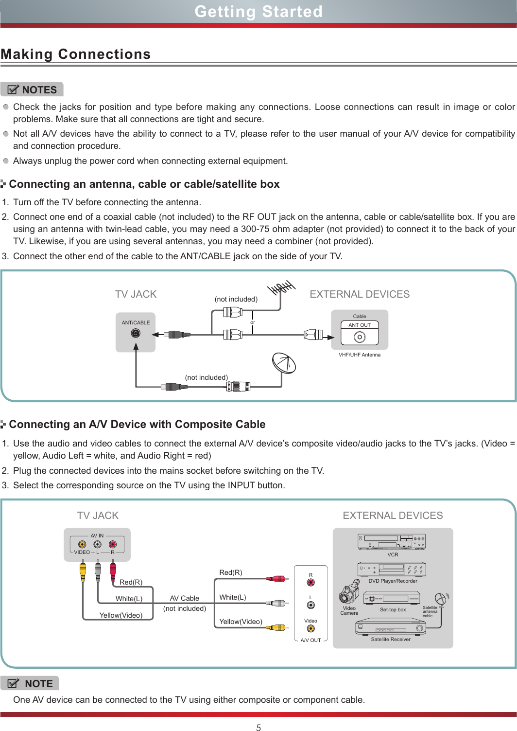 5Making ConnectionsGetting StartedNOTESCheck the jacks for position and type before making any connections. Loose connections can result in image or color problems. Make sure that all connections are tight and secure.Not all A/V devices have the ability to connect to a TV, please refer to the user manual of your A/V device for compatibility and connection procedure. Always unplug the power cord when connecting external equipment.Connecting an antenna, cable or cable/satellite boxConnecting an A/V Device with Composite Cableor ANT OUTCableVHF/UHF AntennaEXTERNAL DEVICESTV JACK1. Turn off the TV before connecting the antenna.2. Connect one end of a coaxial cable (not included) to the RF OUT jack on the antenna, cable or cable/satellite box. If you are using an antenna with twin-lead cable, you may need a 300-75 ohm adapter (not provided) to connect it to the back of your TV. Likewise, if you are using several antennas, you may need a combiner (not provided). 3. Connect the other end of the cable to the ANT/CABLE jack on the side of your TV. 1. Use the audio and video cables to connect the external A/V device’s composite video/audio jacks to the TV’s jacks. (Video = yellow, Audio Left = white, and Audio Right = red)2. Plug the connected devices into the mains socket before switching on the TV.3. Select the corresponding source on the TV using the INPUT button. ANT/CABLEDVD Player/RecorderVideo CameraEXTERNAL DEVICESSet-top boxSatellite ReceiverSatellite antenna cableVCRA/V OUTVideoLRWhite(L)White(L)Yellow(Video)Yellow(Video)Red(R)Red(R)TV JACKVIDEOAV INL RNOTEOne AV device can be connected to the TV using either composite or component cable.(not included)(not included)AV Cable (not included)