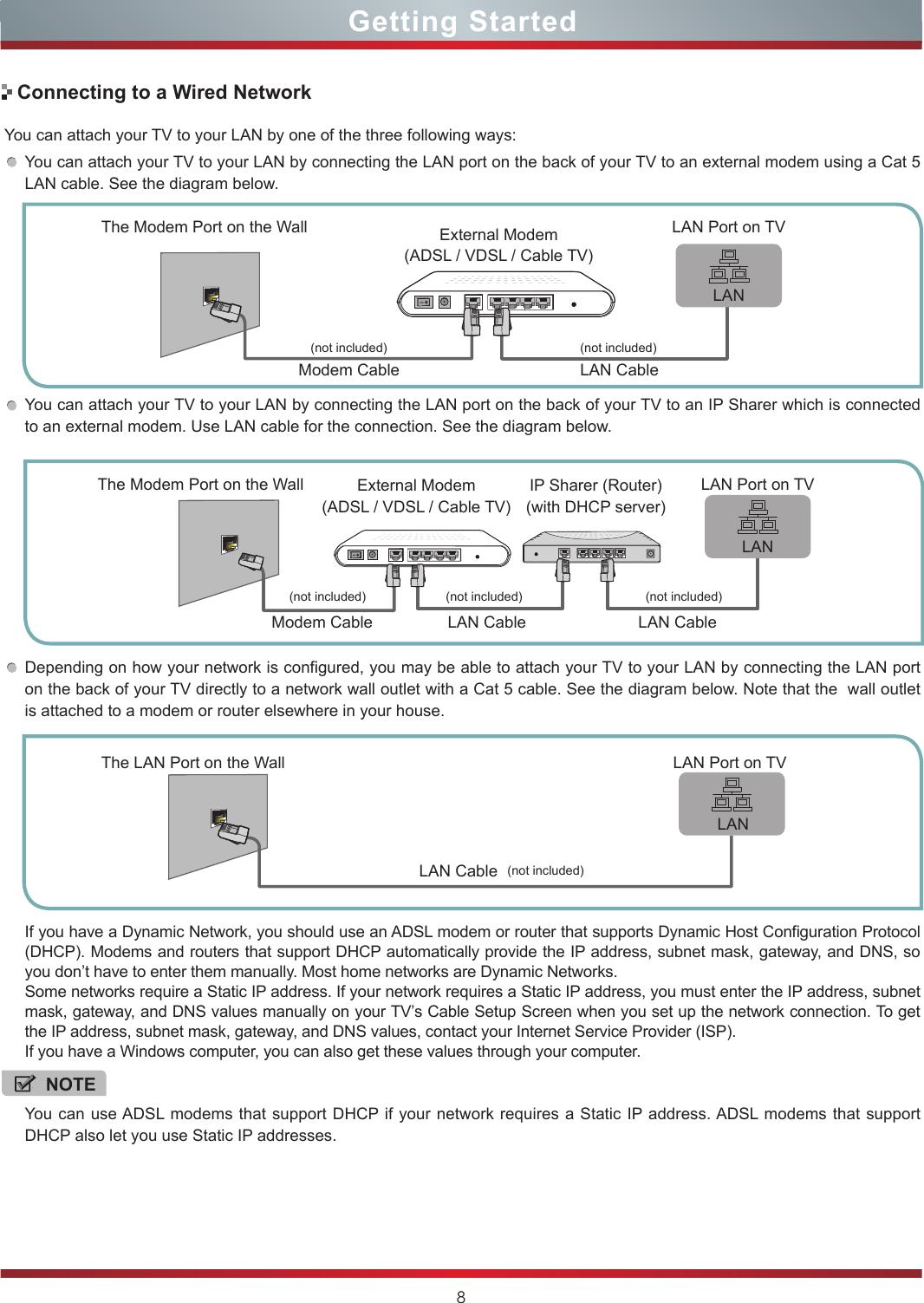 8You can attach your TV to your LAN by one of the three following ways:You can attach your TV to your LAN by connecting the LAN port on the back of your TV to an external modem using a Cat 5 LAN cable. See the diagram below. You can attach your TV to your LAN by connecting the LAN port on the back of your TV to an IP Sharer which is connected to an external modem. Use LAN cable for the connection. See the diagram below. Depending on how your network is configured, you may be able to attach your TV to your LAN by connecting the LAN port on the back of your TV directly to a network wall outlet with a Cat 5 cable. See the diagram below. Note that the  wall outlet is attached to a modem or router elsewhere in your house.  If you have a Dynamic Network, you should use an ADSL modem or router that supports Dynamic Host Configuration Protocol (DHCP). Modems and routers that support DHCP automatically provide the IP address, subnet mask, gateway, and DNS, so you don’t have to enter them manually. Most home networks are Dynamic Networks.Some networks require a Static IP address. If your network requires a Static IP address, you must enter the IP address, subnet mask, gateway, and DNS values manually on your TV’s Cable Setup Screen when you set up the network connection. To get the IP address, subnet mask, gateway, and DNS values, contact your Internet Service Provider (ISP).If you have a Windows computer, you can also get these values through your computer. The Modem Port on the WallModem Cable LAN CableLAN Port on TVExternal Modem(ADSL / VDSL / Cable TV) LANThe Modem Port on the WallModem Cable LAN Cable LAN CableLAN Port on TVExternal Modem(ADSL / VDSL / Cable TV) IP Sharer (Router)(with DHCP server) LANThe LAN Port on the Wall LAN Port on TVLAN CableLANNOTEYou can use ADSL modems that support DHCP if your network requires a Static IP address. ADSL modems that support DHCP also let you use Static IP addresses. Connecting to a Wired NetworkGetting Started(not included) (not included)(not included) (not included)(not included)(not included)