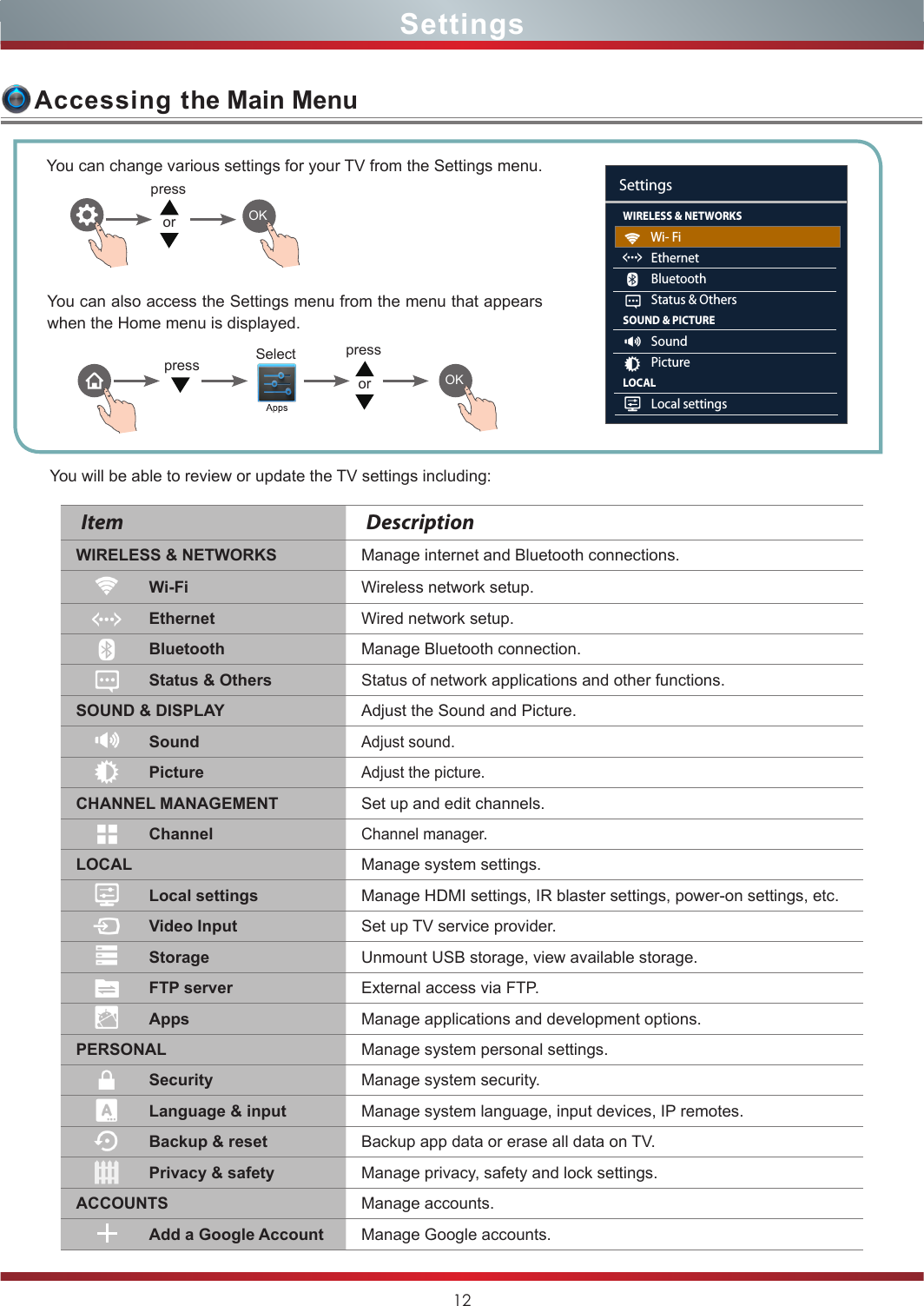 12SettingsAccessing the Main MenuYou can change various settings for your TV from the Settings menu.You will be able to review or update the TV settings including:You can also access the Settings menu from the menu that appears when the Home menu is displayed.Item DescriptionWIRELESS &amp; NETWORKS Manage internet and Bluetooth connections.Wi-Fi Wireless network setup. Ethernet Wired network setup. Bluetooth Manage Bluetooth connection.Status &amp; Others Status of network applications and other functions.SOUND &amp; DISPLAY Adjust the Sound and Picture.SoundAdjust sound.PictureAdjust the picture.CHANNEL MANAGEMENT Set up and edit channels.ChannelChannel manager.LOCAL Manage system settings.Local settings Manage HDMI settings, IR blaster settings, power-on settings, etc.Video Input Set up TV service provider.Storage Unmount USB storage, view available storage.FTP server External access via FTP.Apps Manage applications and development options.PERSONAL Manage system personal settings.Security Manage system security.Language &amp; input Manage system language, input devices, IP remotes.Backup &amp; reset Backup app data or erase all data on TV. Privacy &amp; safety Manage privacy, safety and lock settings.ACCOUNTS Manage accounts.Add a Google Account Manage Google accounts.WIRELESS &amp; NETWORKS          Wi- Fi          Ethernet          Bluetooth          Status &amp; OthersSOUND &amp; PICTURE          Sound          PictureLOCAL          Local settingsSettingsOKpressorpress SelectOKpressor