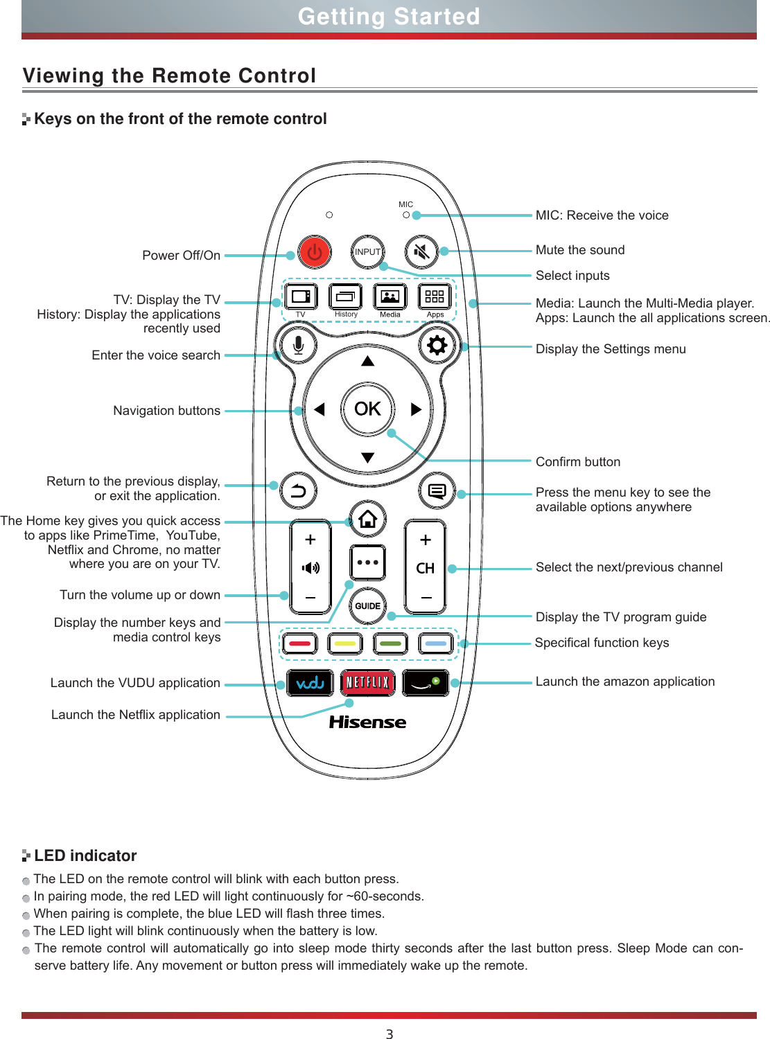 3Viewing the Remote ControlGetting StartedKeys on the front of the remote controlLED indicator Select inputsDisplay the number keys and media control keys Specifical function keys Launch the VUDU applicationLaunch the Netflix applicationPower Off/OnMIC: Receive the voiceHistoryMICINPUT Mute the soundTV: Display the TV History: Display the applications recently usedPress the menu key to see the available options anywhereSelect the next/previous channelDisplay the TV program guideLaunch the amazon applicationDisplay the Settings menuEnter the voice searchNavigation buttonsTurn the volume up or downReturn to the previous display, or exit the application.The Home key gives you quick access to apps like PrimeTime,  YouTube, Netflix and Chrome, no matter where you are on your TV.Confirm buttonMedia: Launch the Multi-Media player.Apps: Launch the all applications screen. The LED on the remote control will blink with each button press. In pairing mode, the red LED will light continuously for ~60-seconds. When pairing is complete, the blue LED will flash three times. The LED light will blink continuously when the battery is low. The remote control will automatically go into sleep mode thirty seconds after the last button press. Sleep Mode can con-serve battery life. Any movement or button press will immediately wake up the remote.